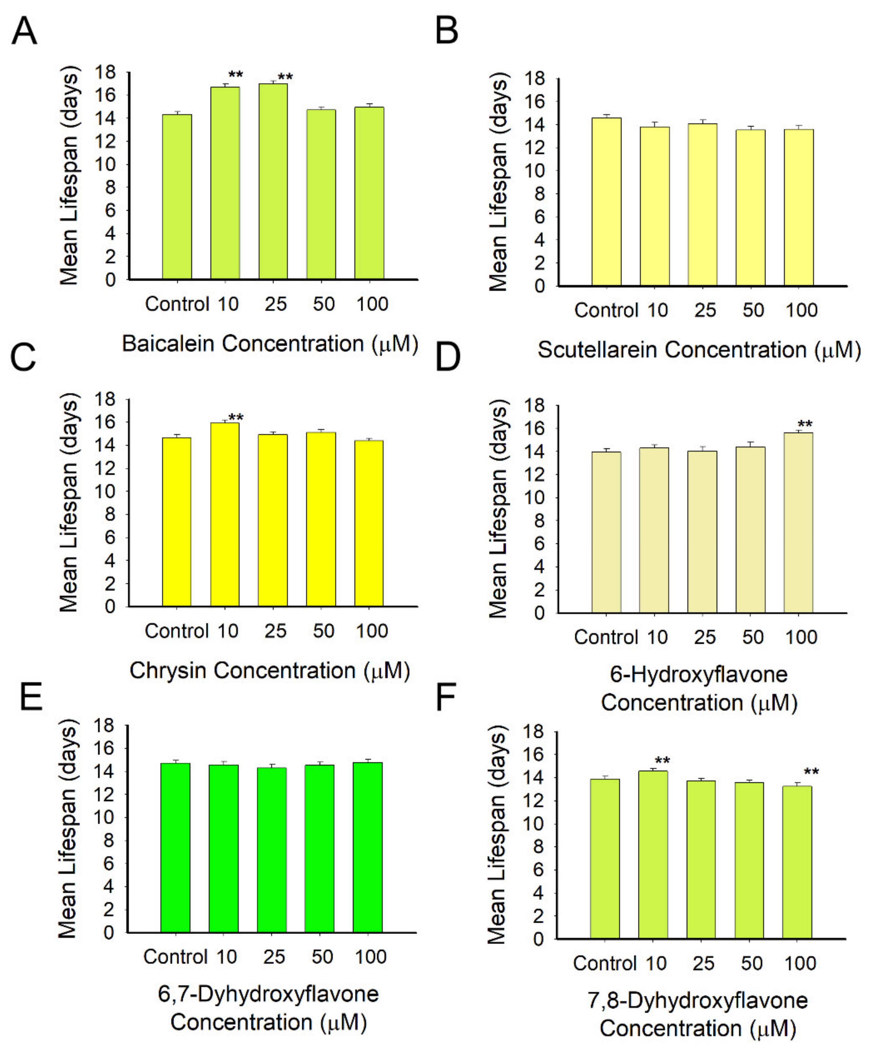 Antioxidants 10 00438 g004 Antioxidants 10 00438 g004