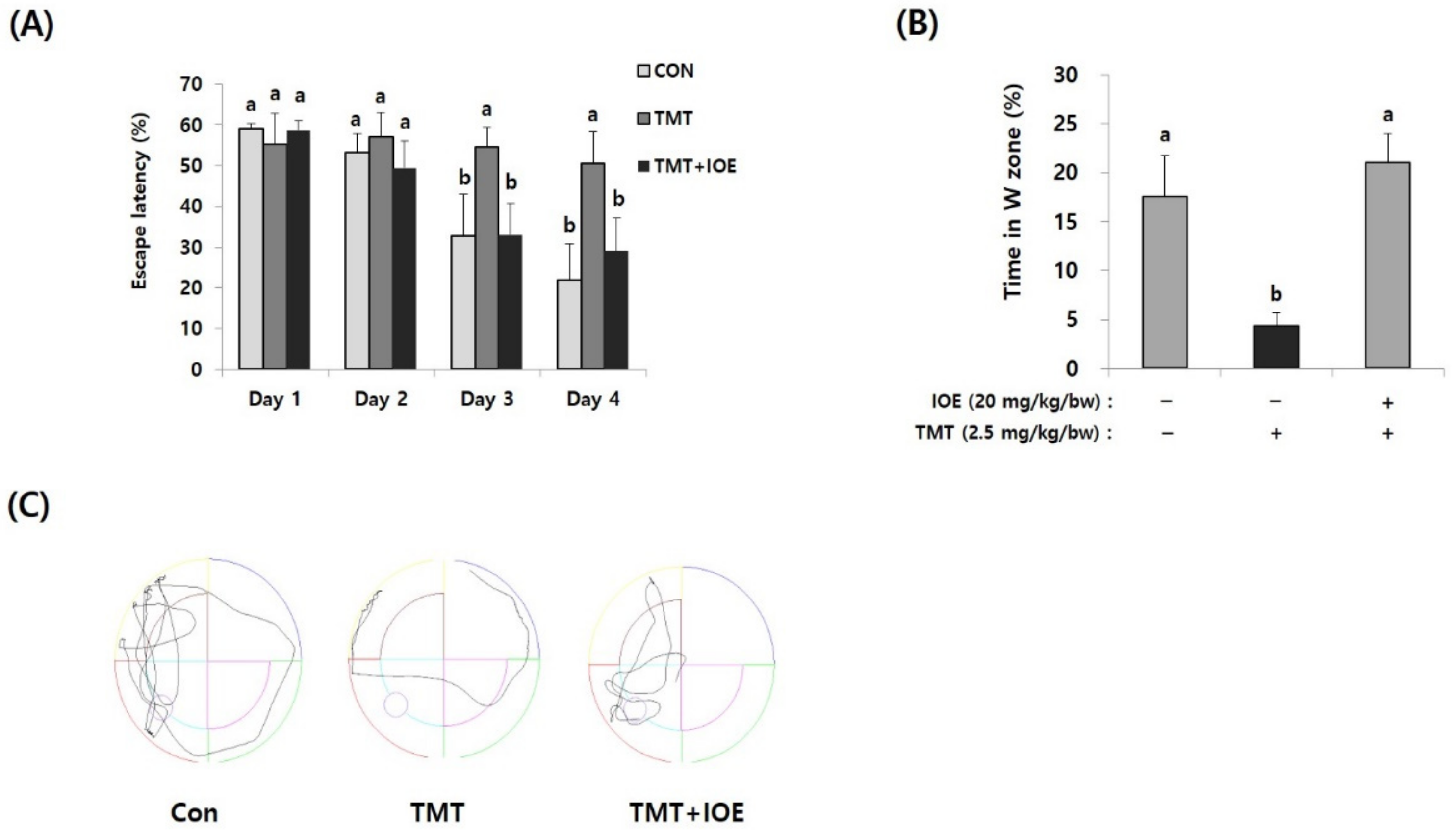 Antioxidants 10 00440 g002