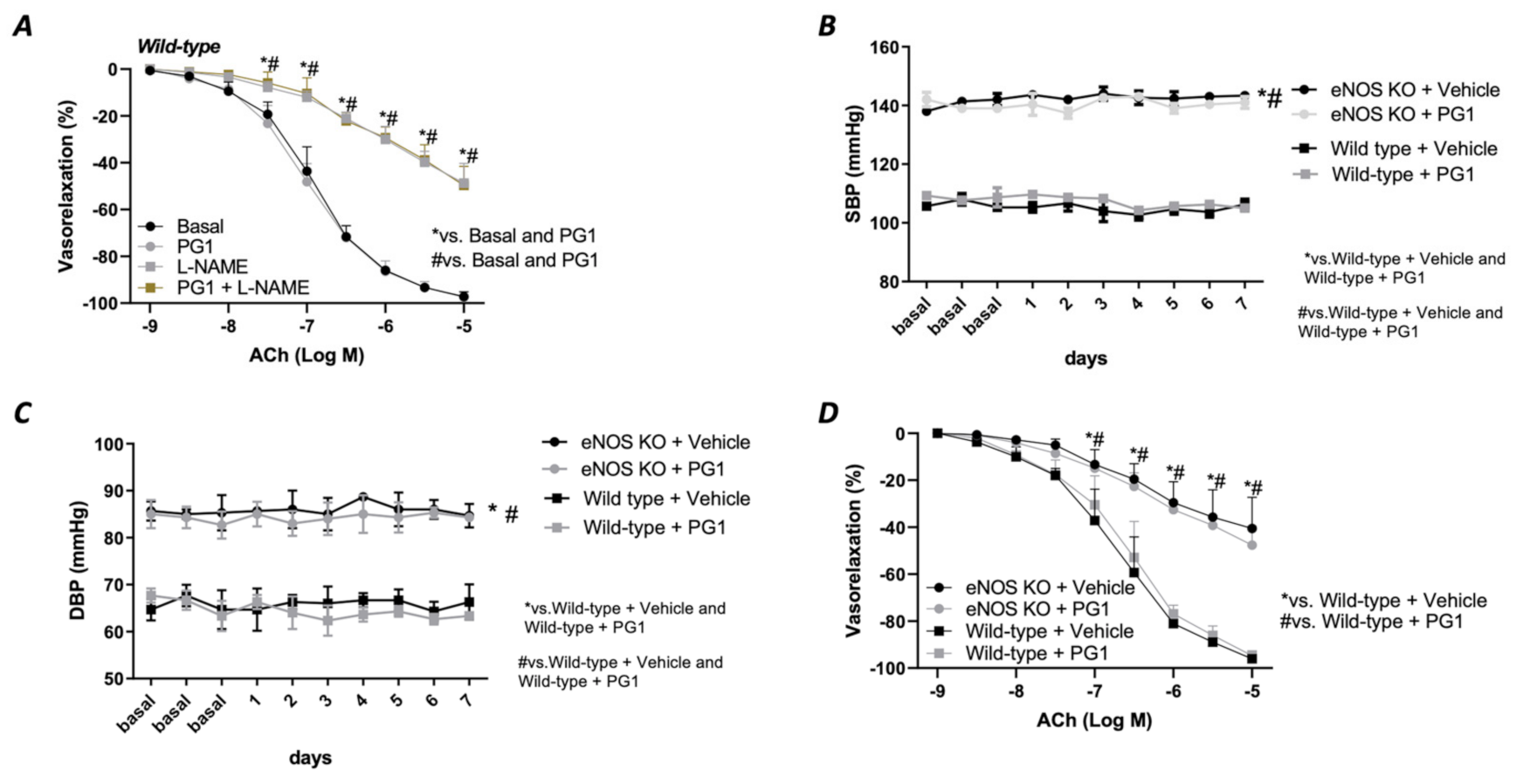 Antioxidants 10 00441 g005