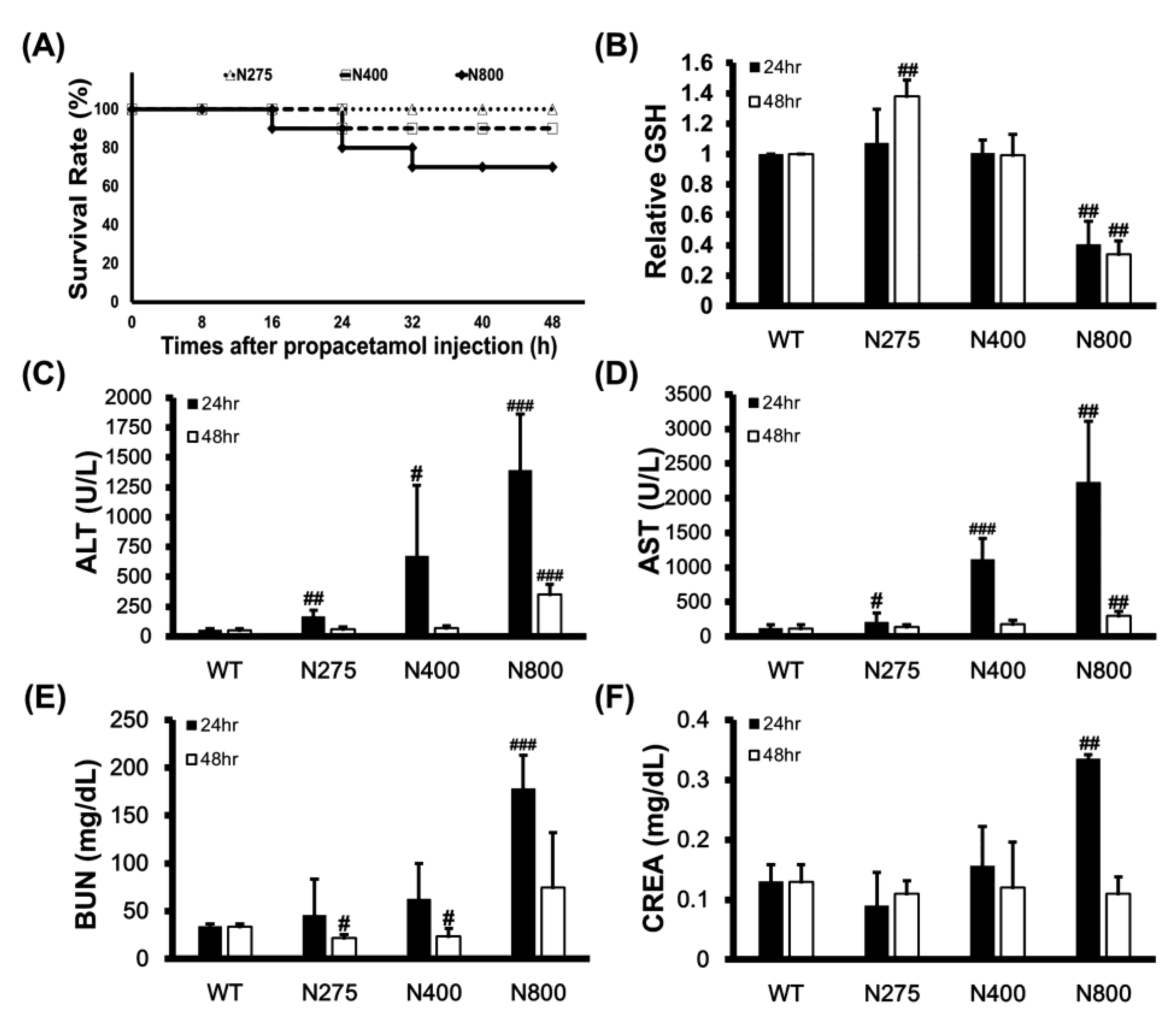 Antioxidants 10 00442 g006