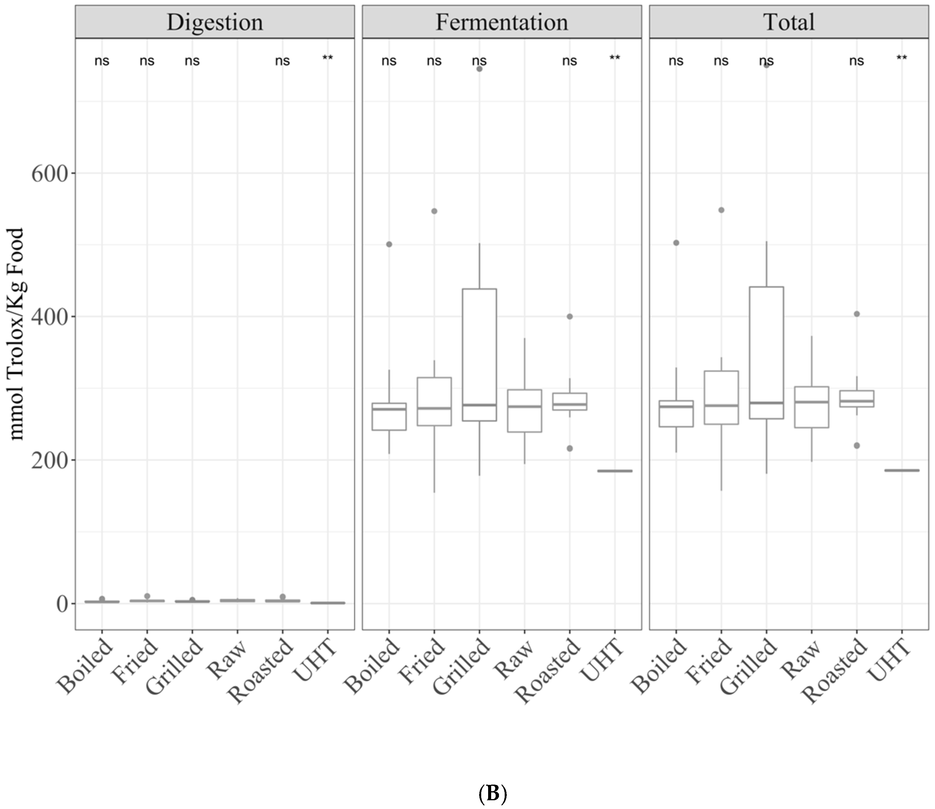 Antioxidants 10 00445 g001b
