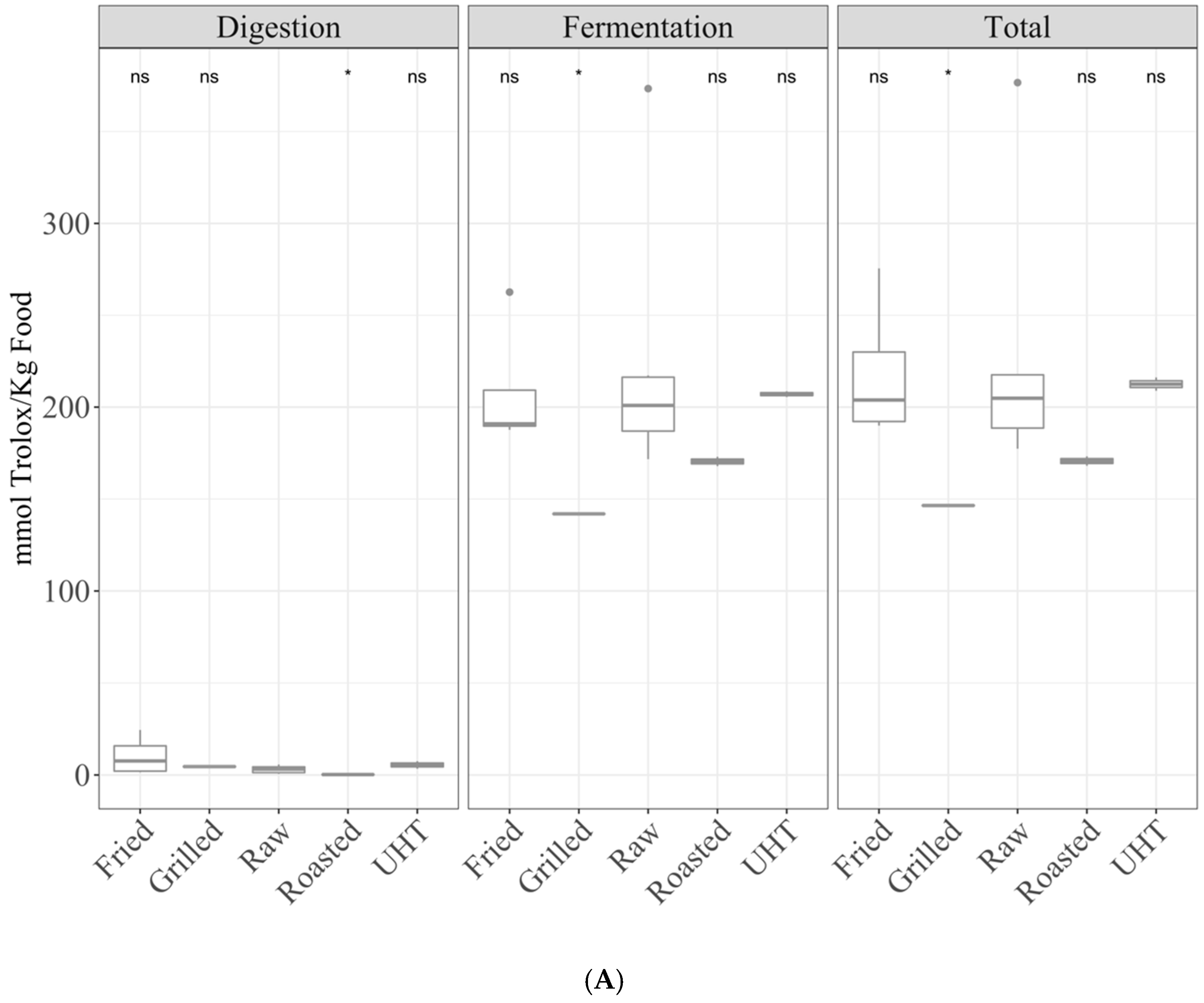 Antioxidants 10 00445 g004a