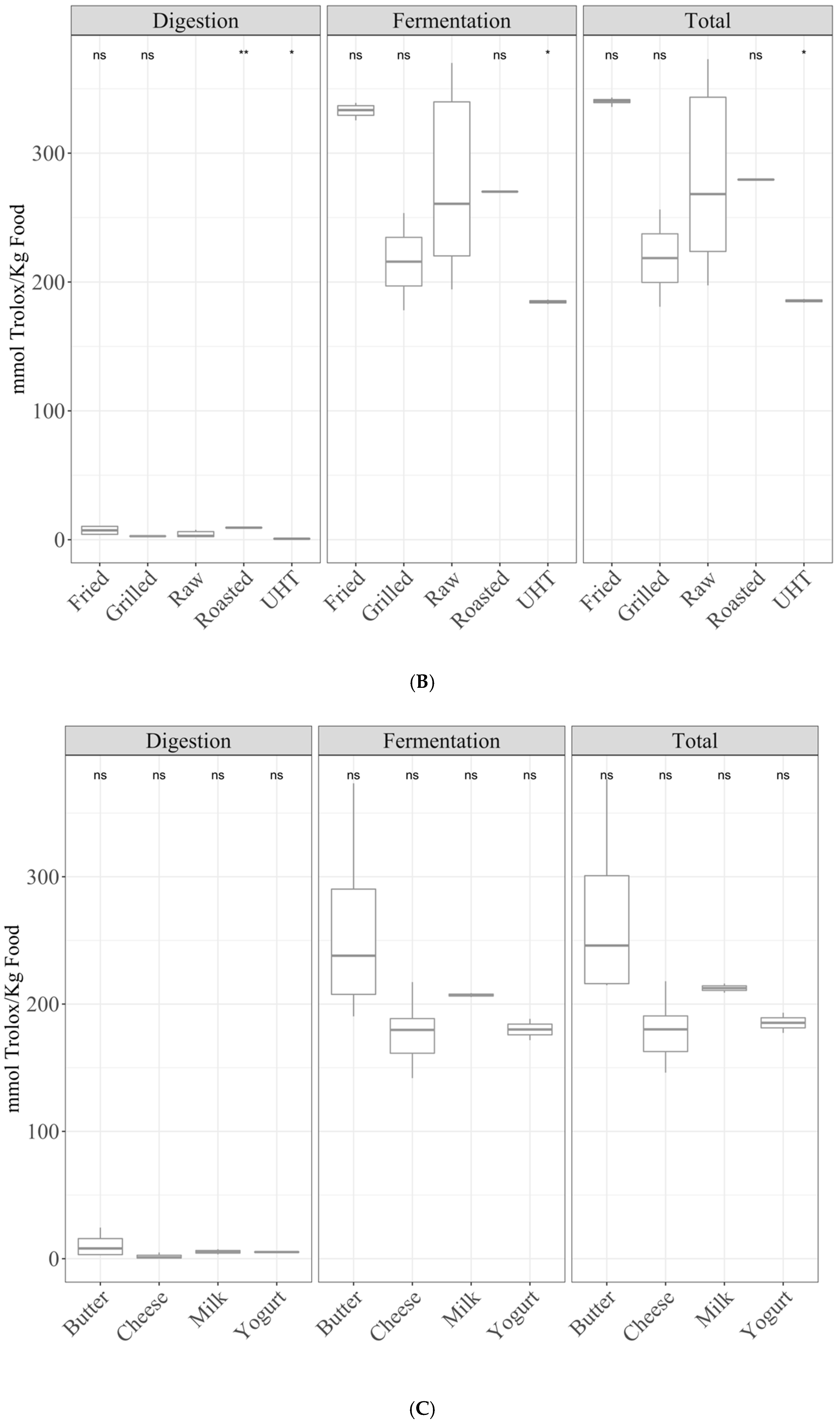 Antioxidants 10 00445 g004b