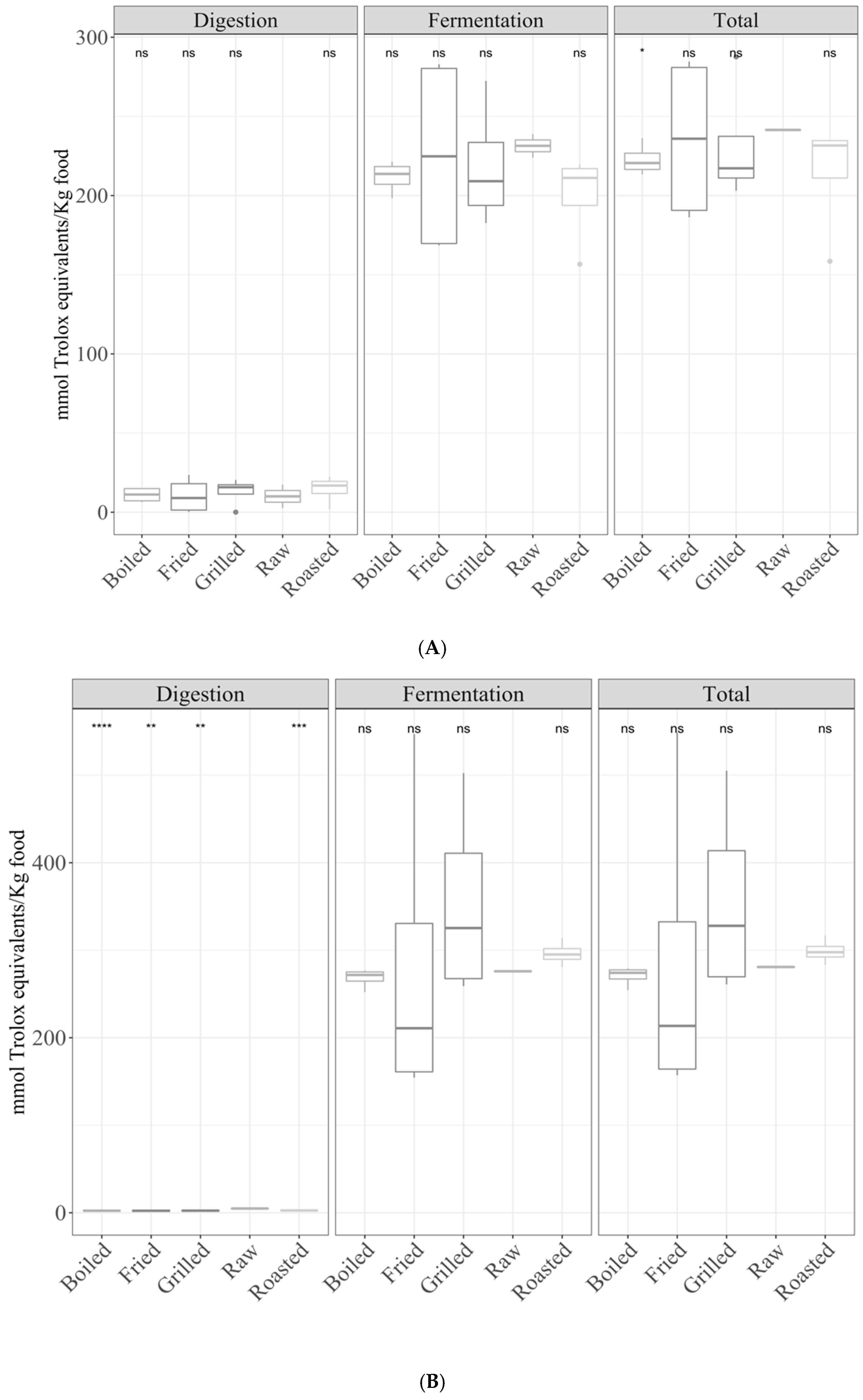 Antioxidants 10 00445 g005a