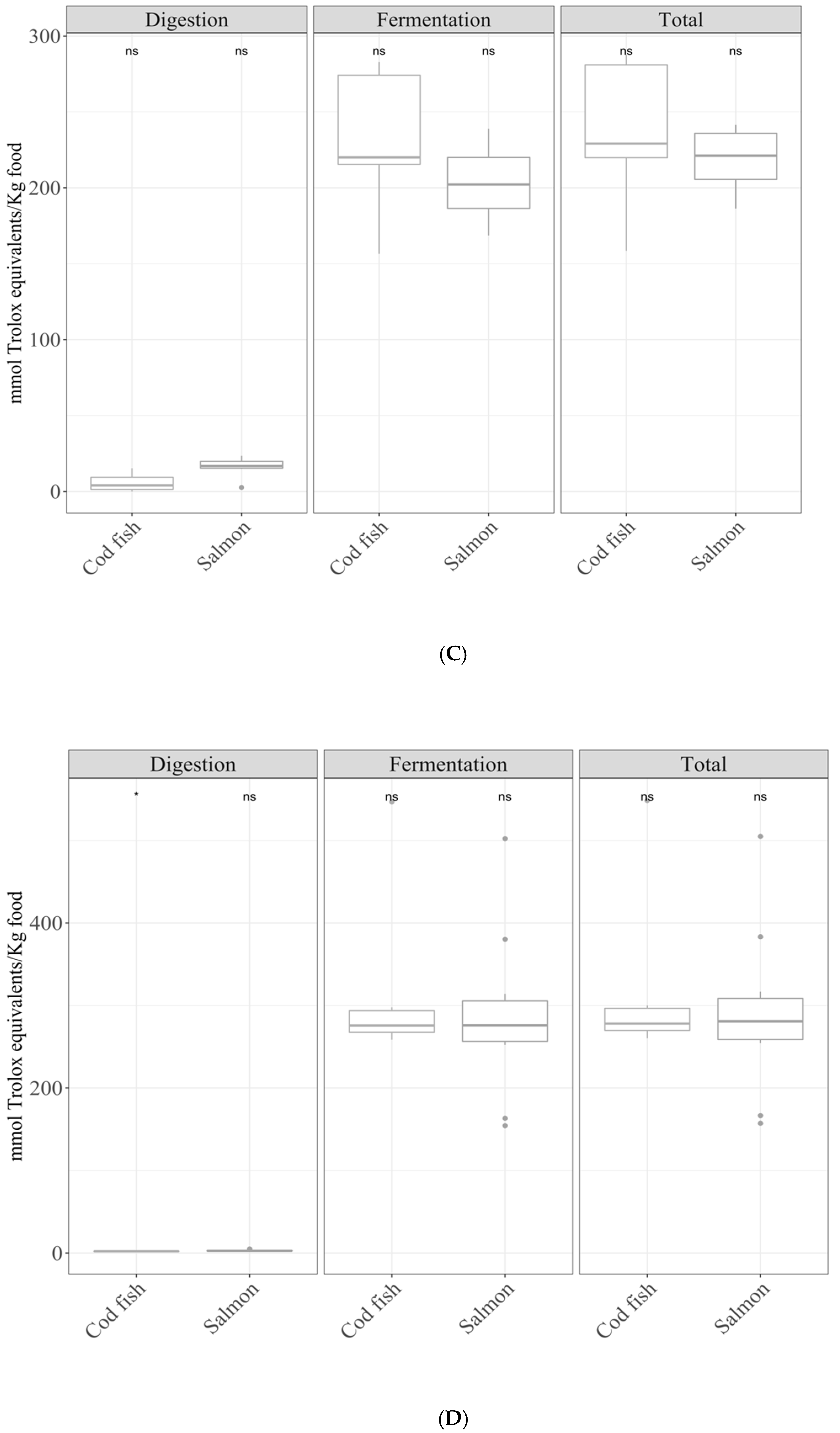 Antioxidants 10 00445 g005b