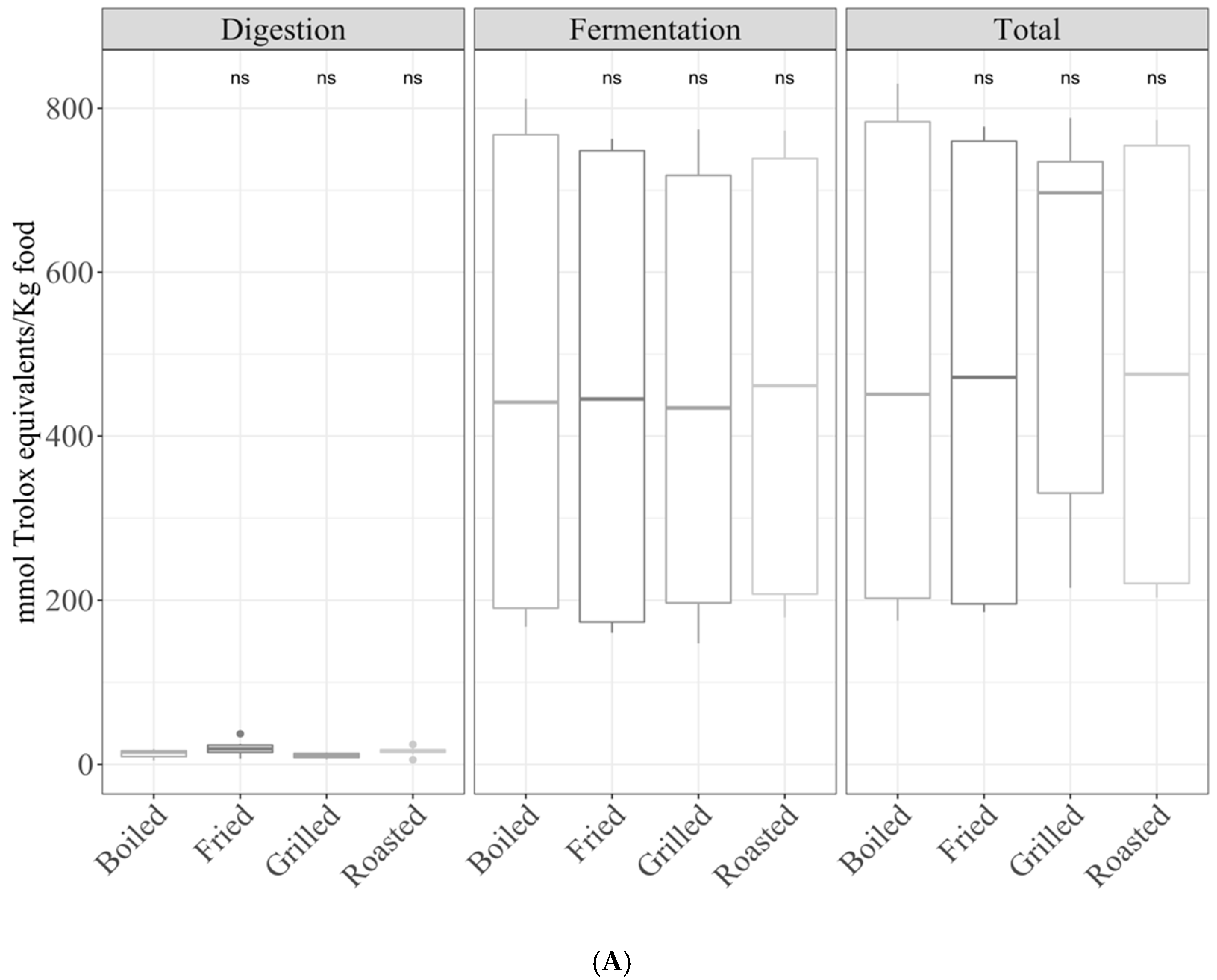 Antioxidants 10 00445 g006a