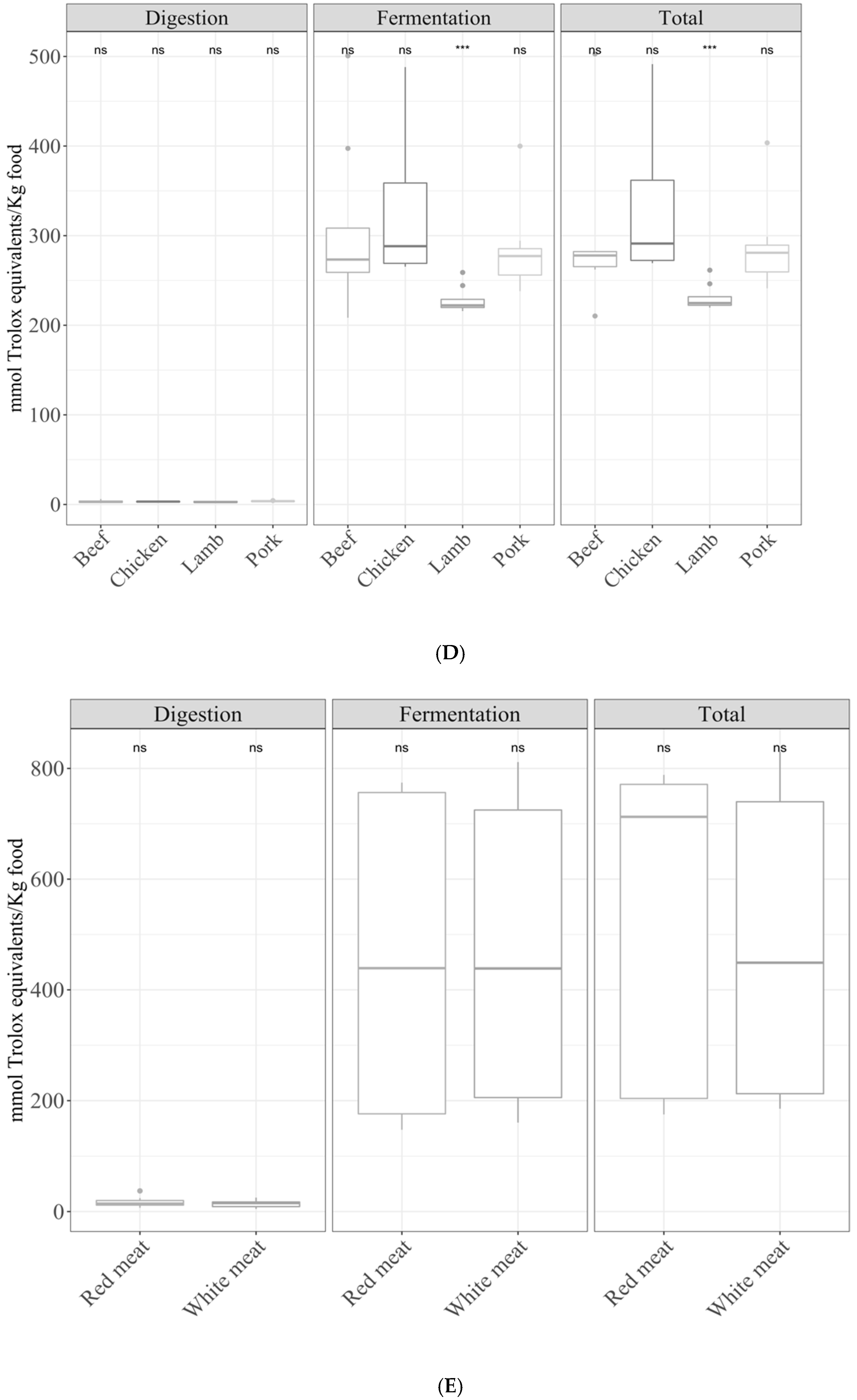 Antioxidants 10 00445 g006c