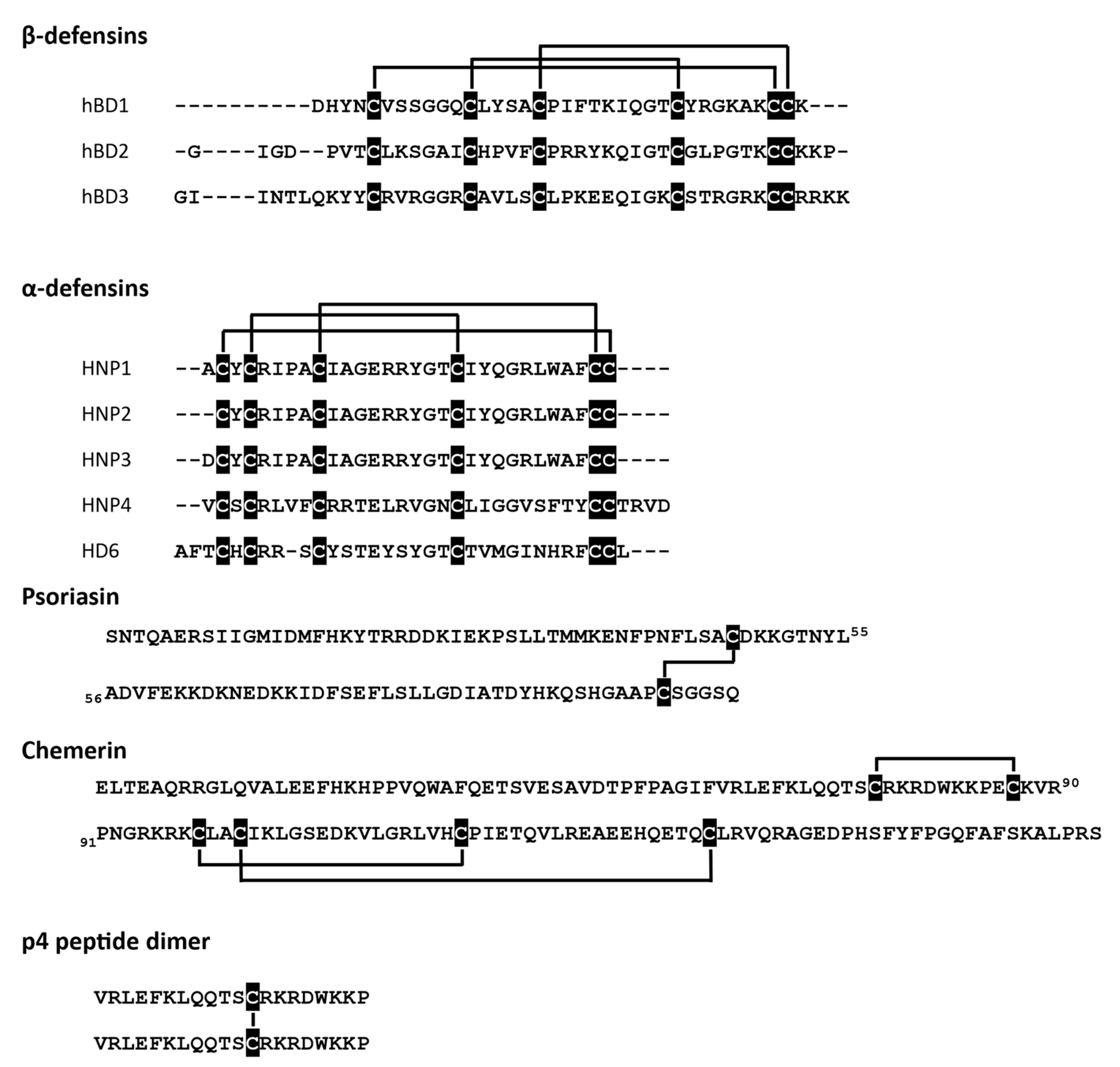 Antioxidants 10 00446 g001