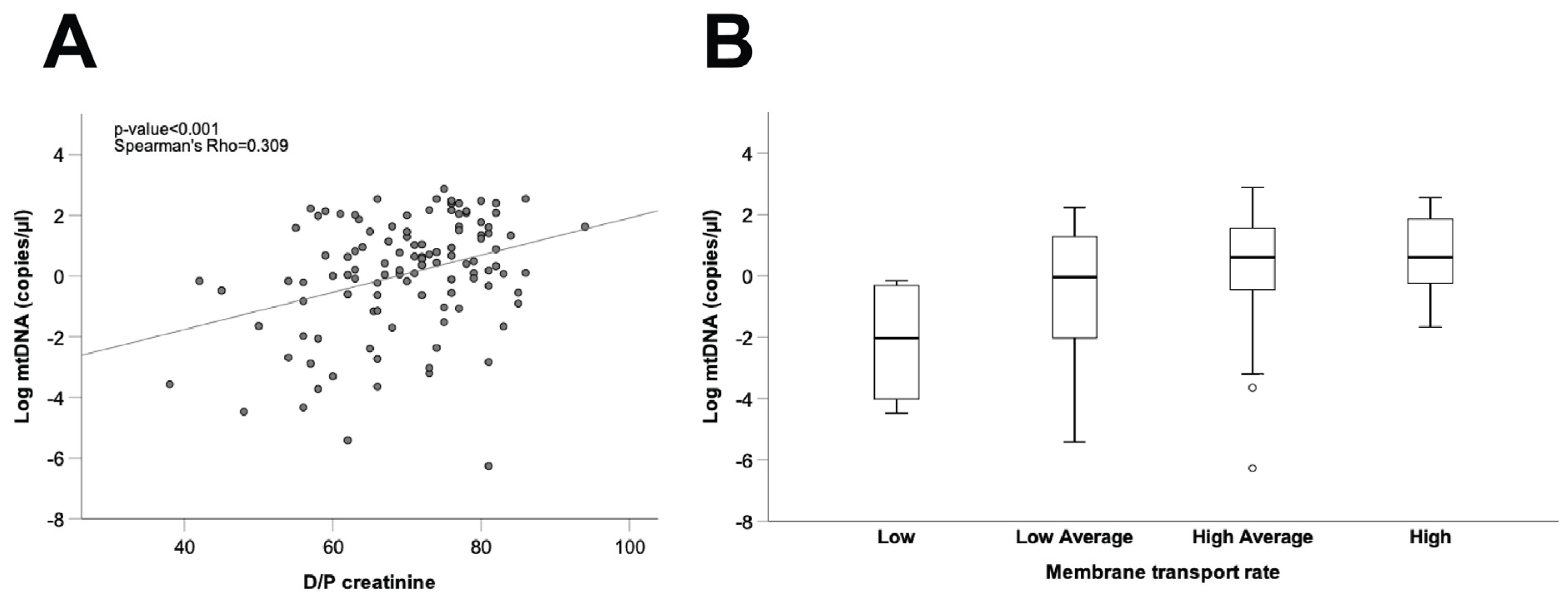 Antioxidants 10 00447 g005