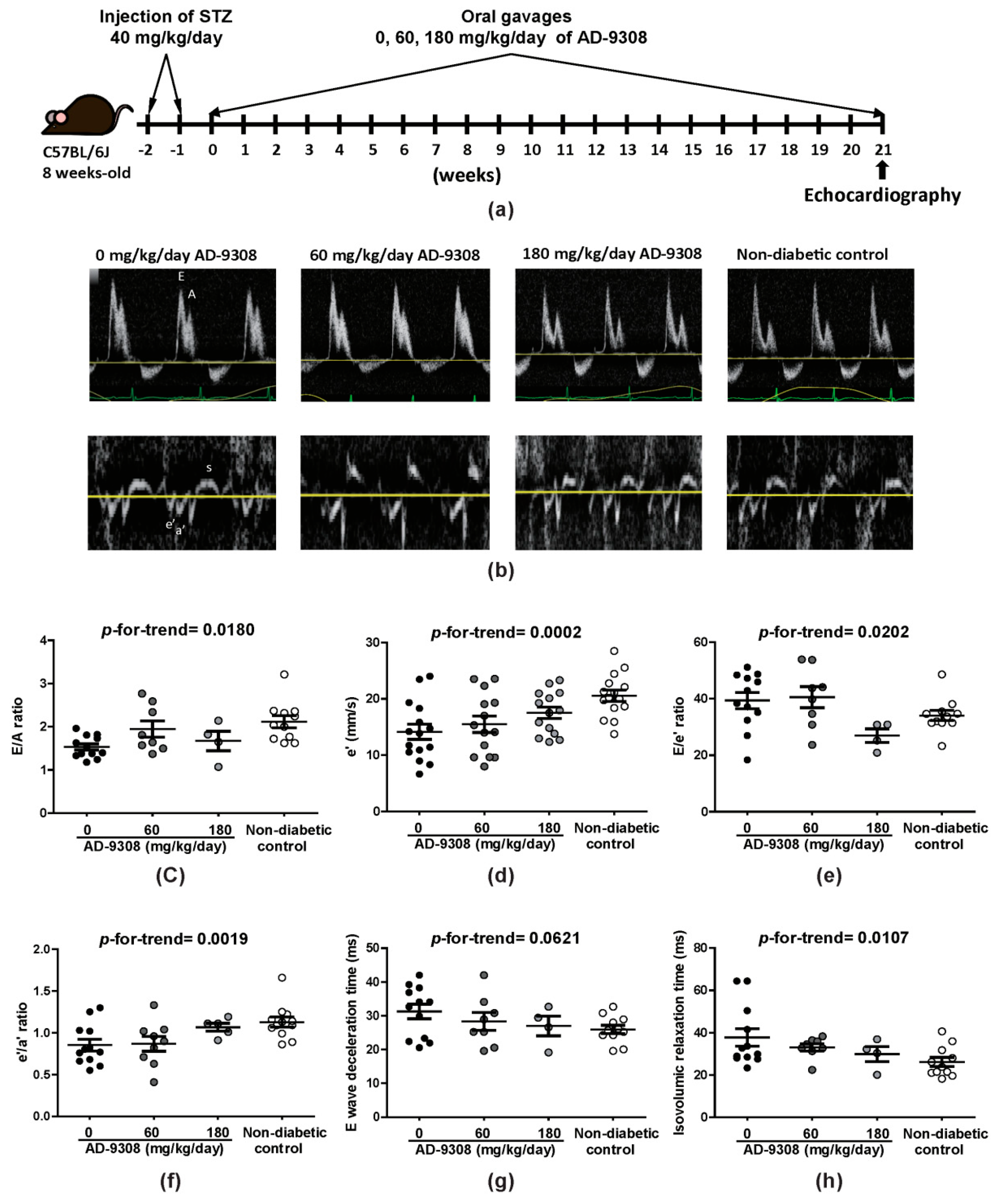 Antioxidants 10 00450 g001