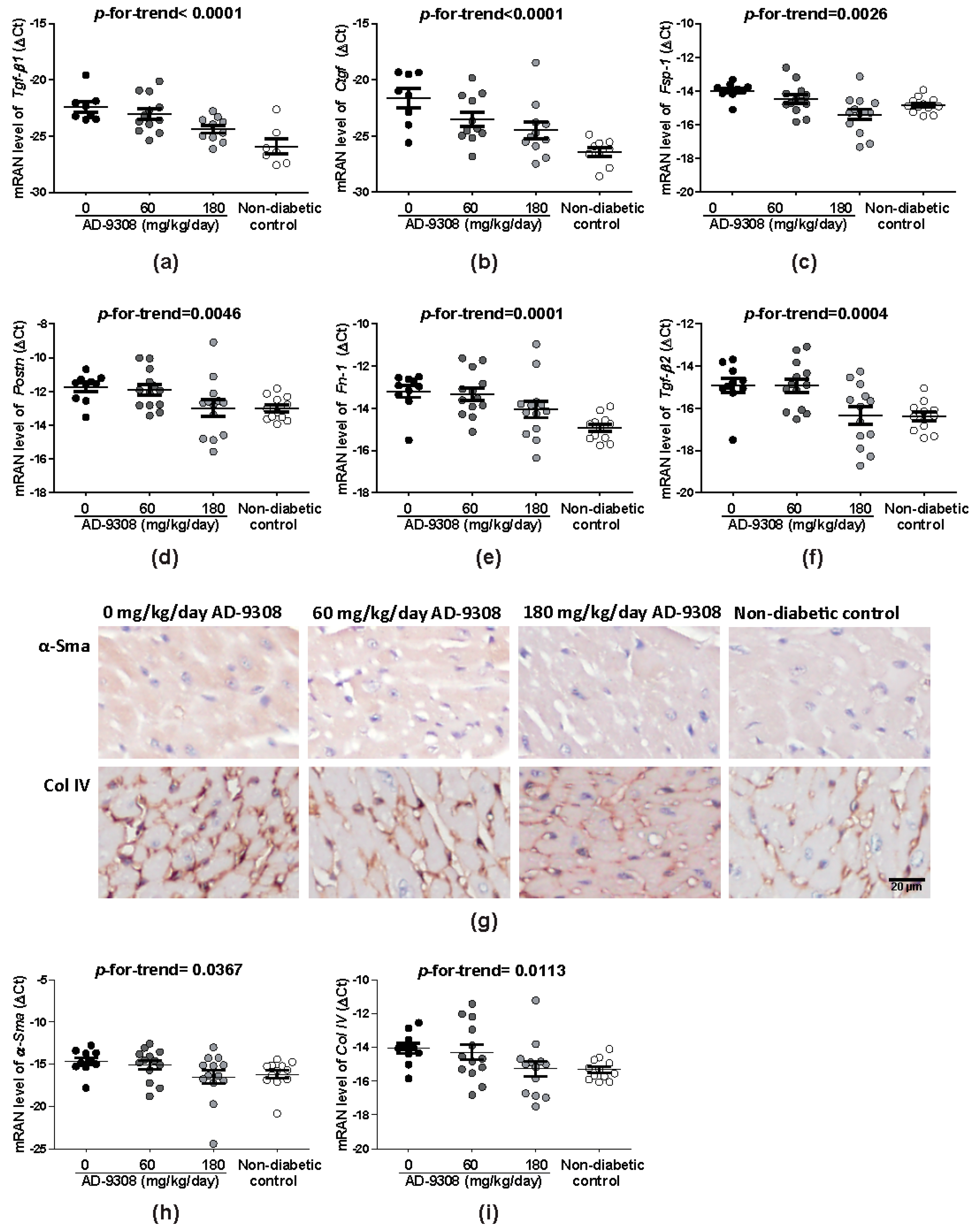 Antioxidants 10 00450 g005