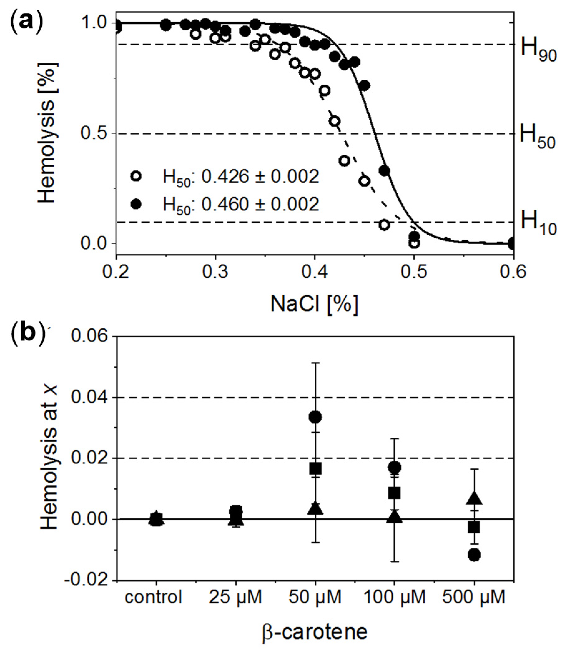 Antioxidants 10 00451 g002