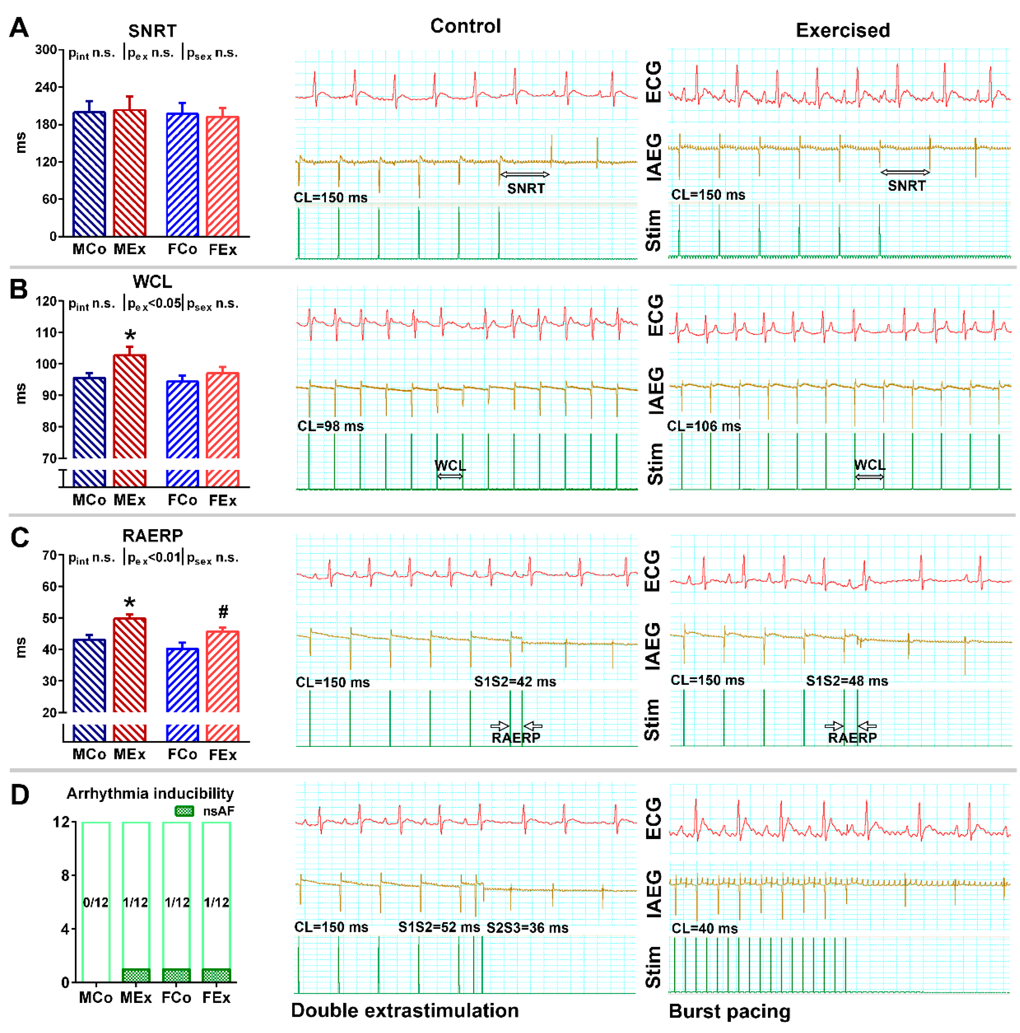 Antioxidants 10 00452 g002