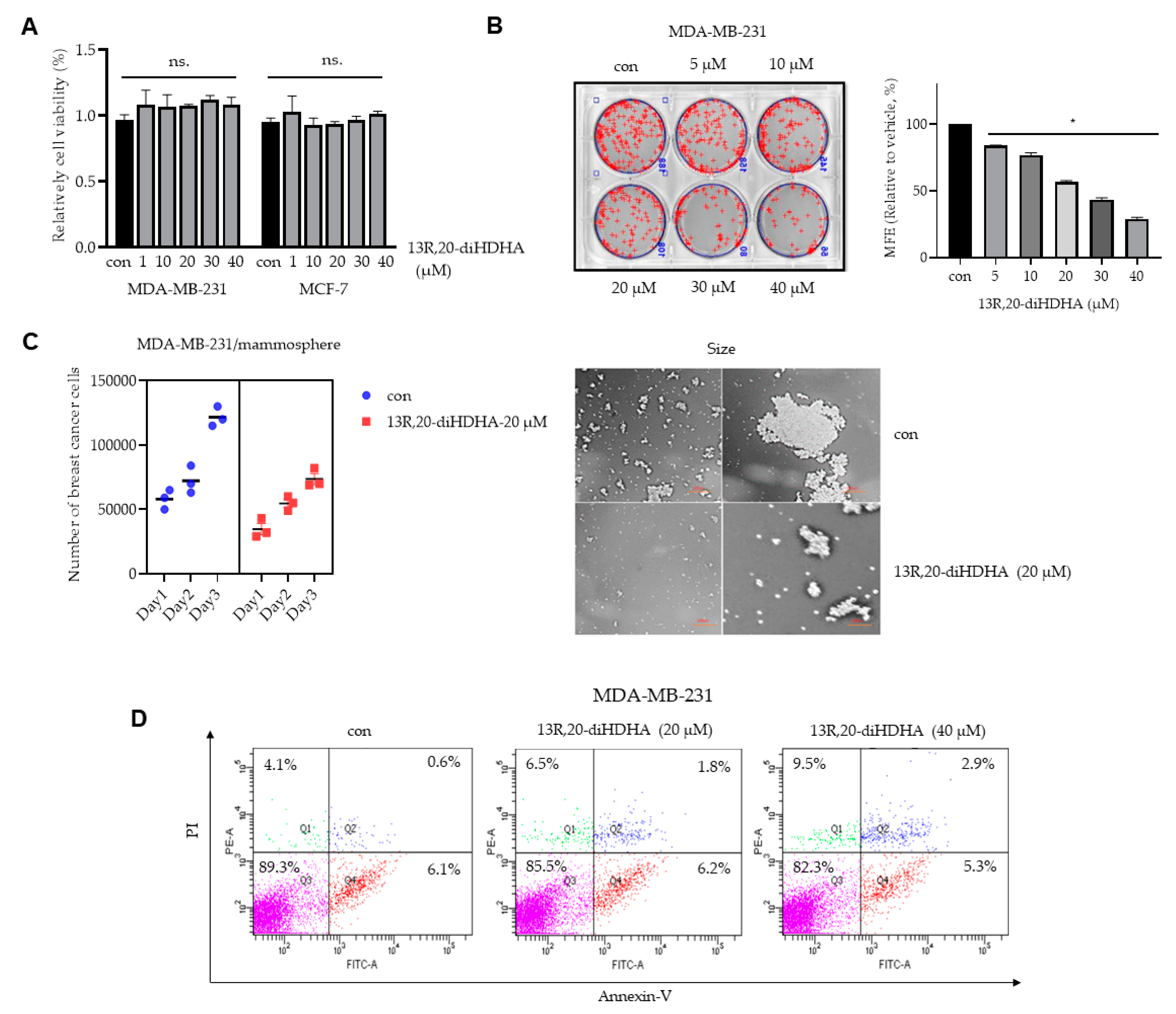 Antioxidants 10 00457 g002a