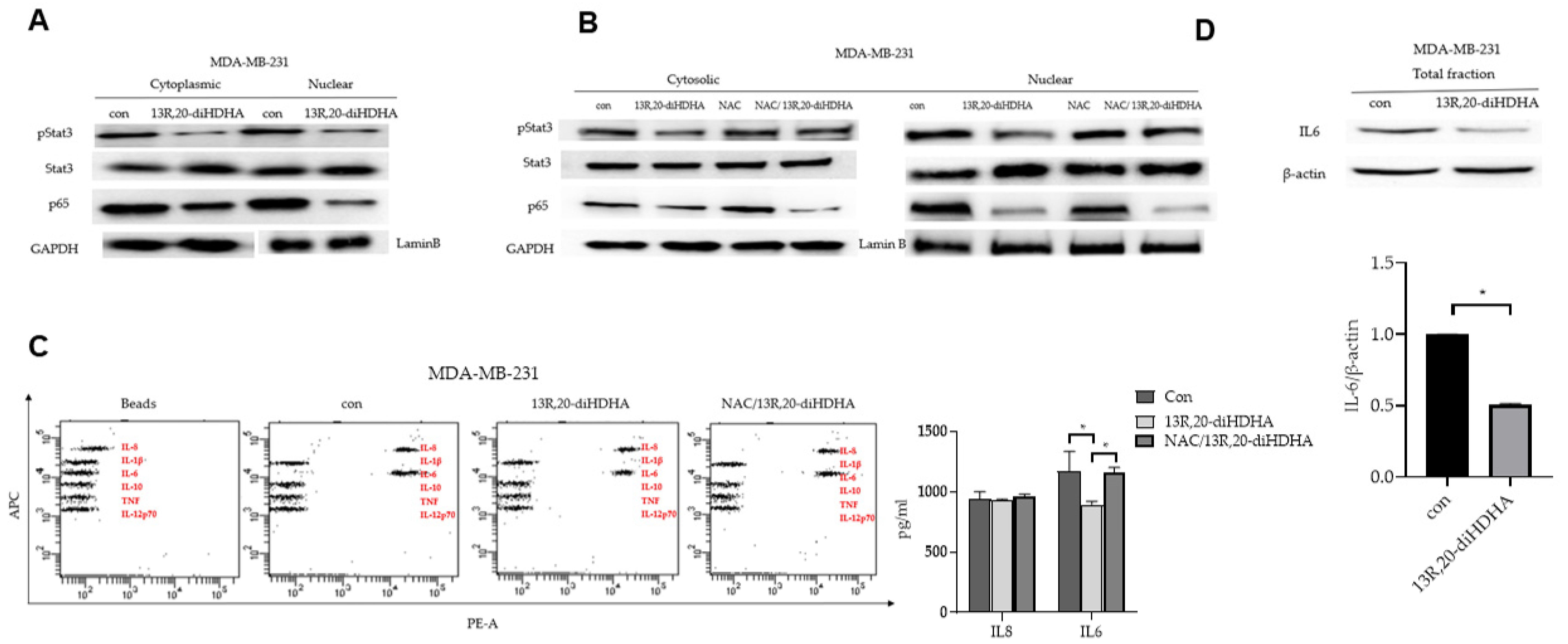 Antioxidants 10 00457 g005