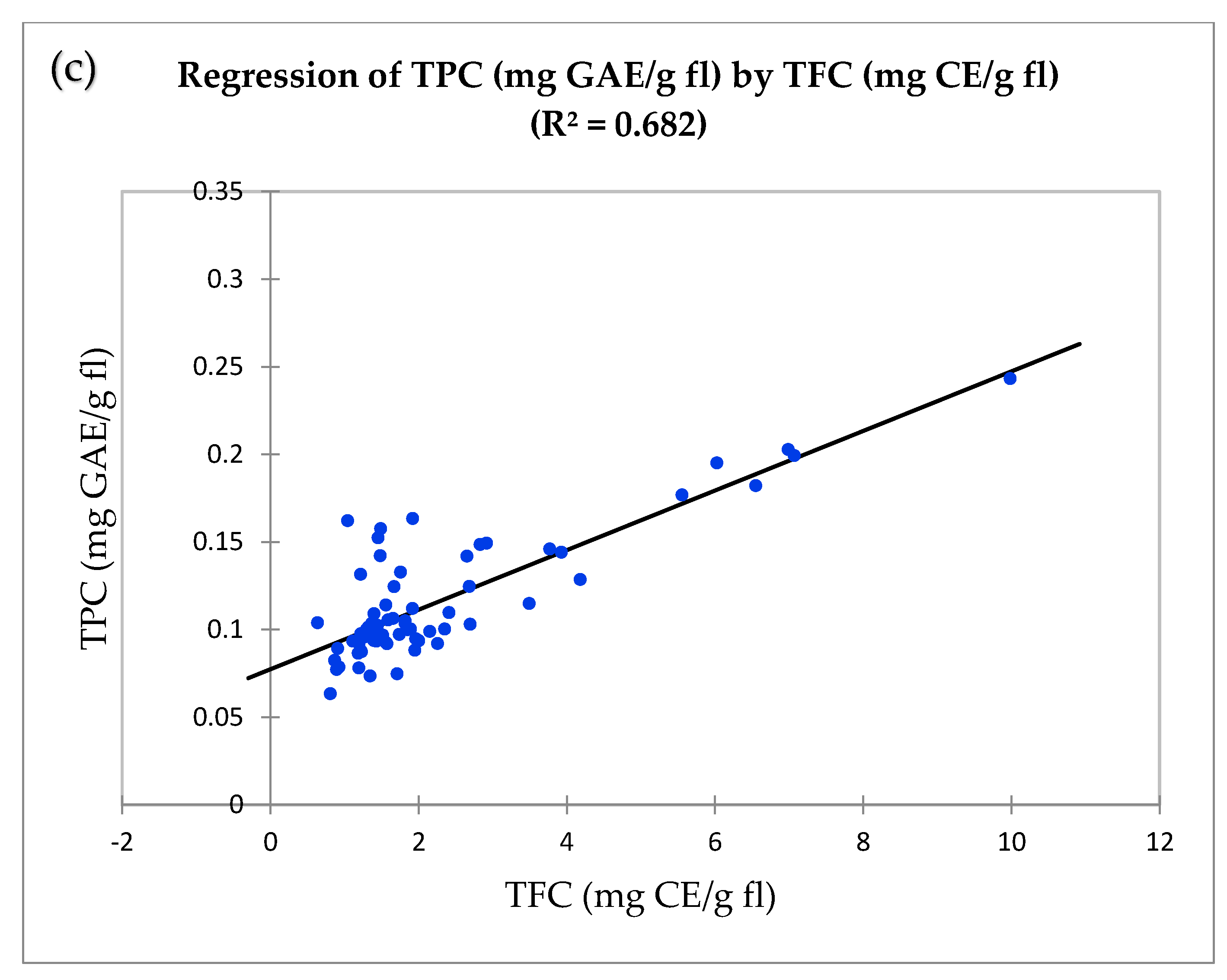Antioxidants 10 00458 g001b Antioxidants 10 00458 g001b