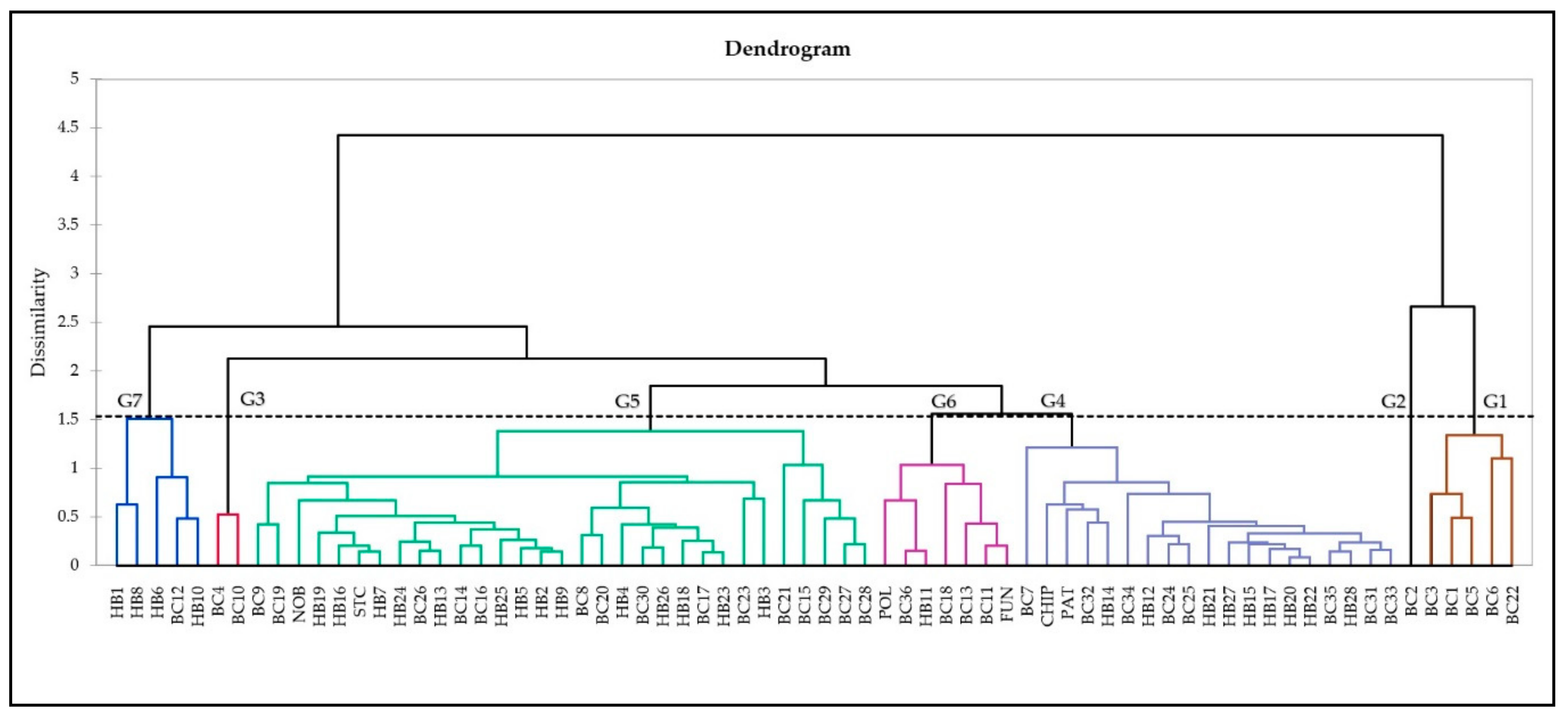 Antioxidants 10 00458 g002 Antioxidants 10 00458 g002