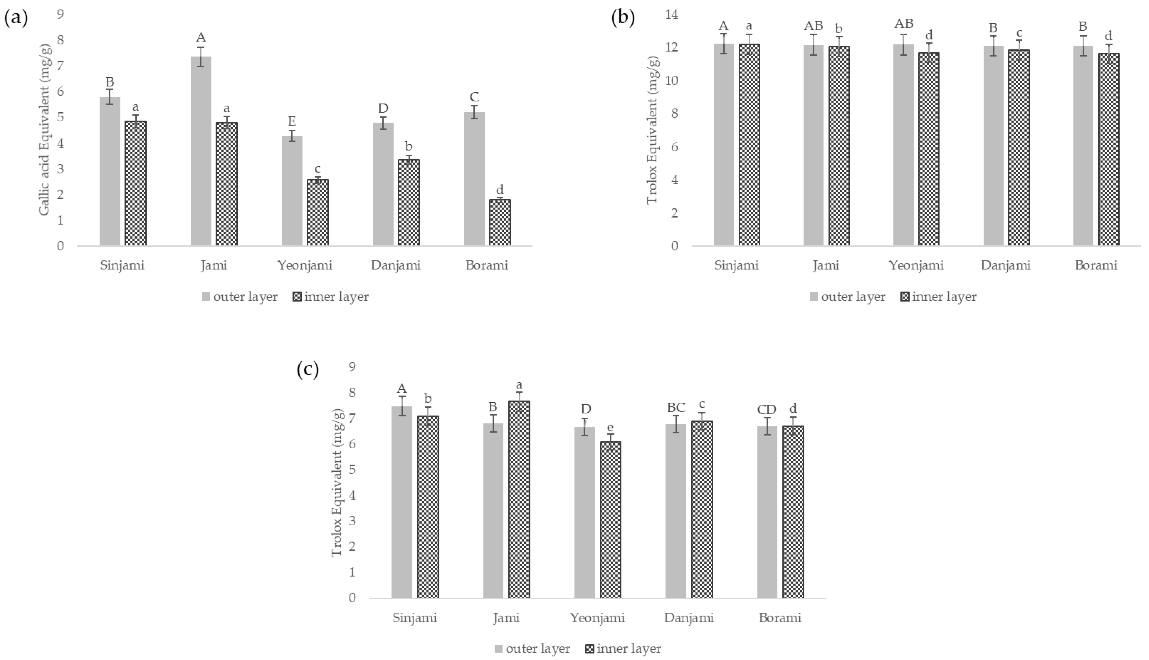 Antioxidants 10 00462 g002