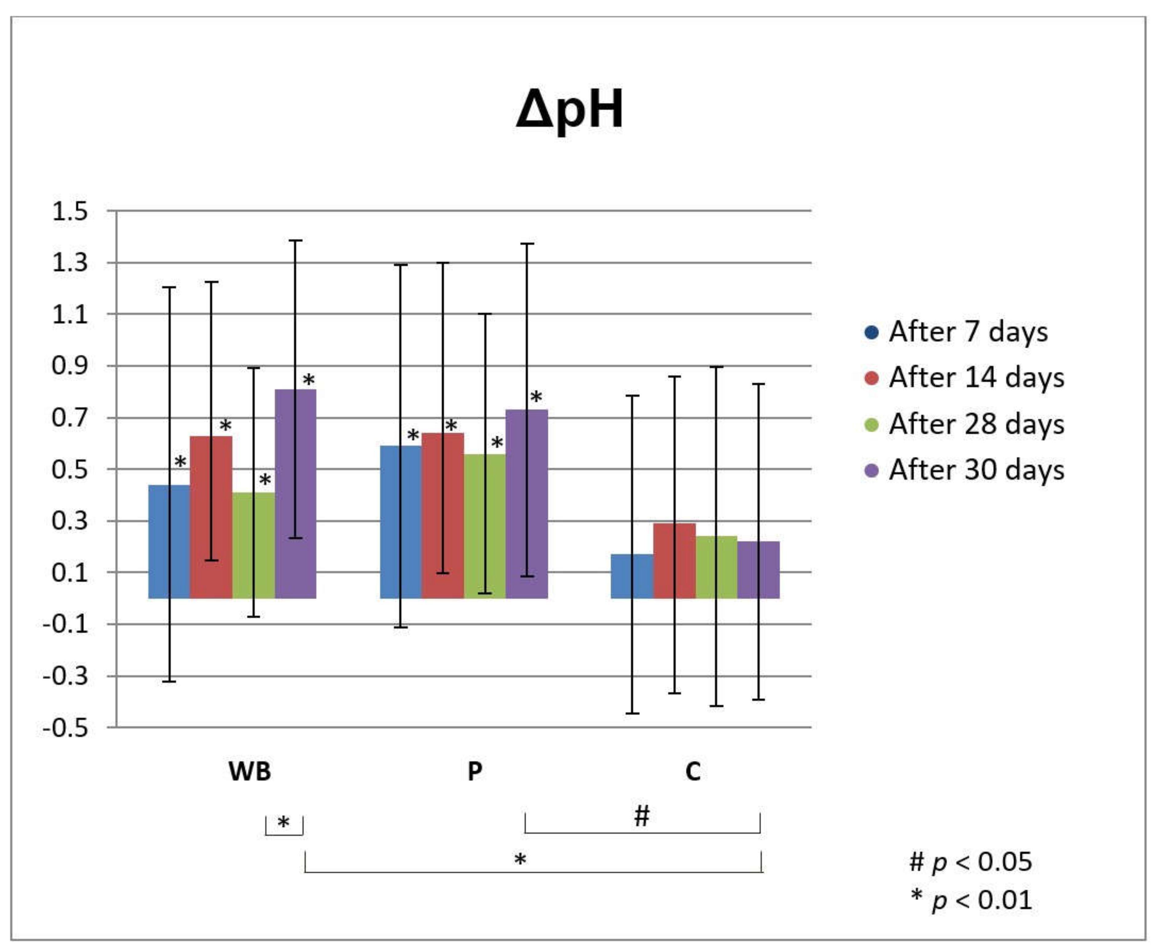 Antioxidants 10 00465 g005 Antioxidants 10 00465 g005