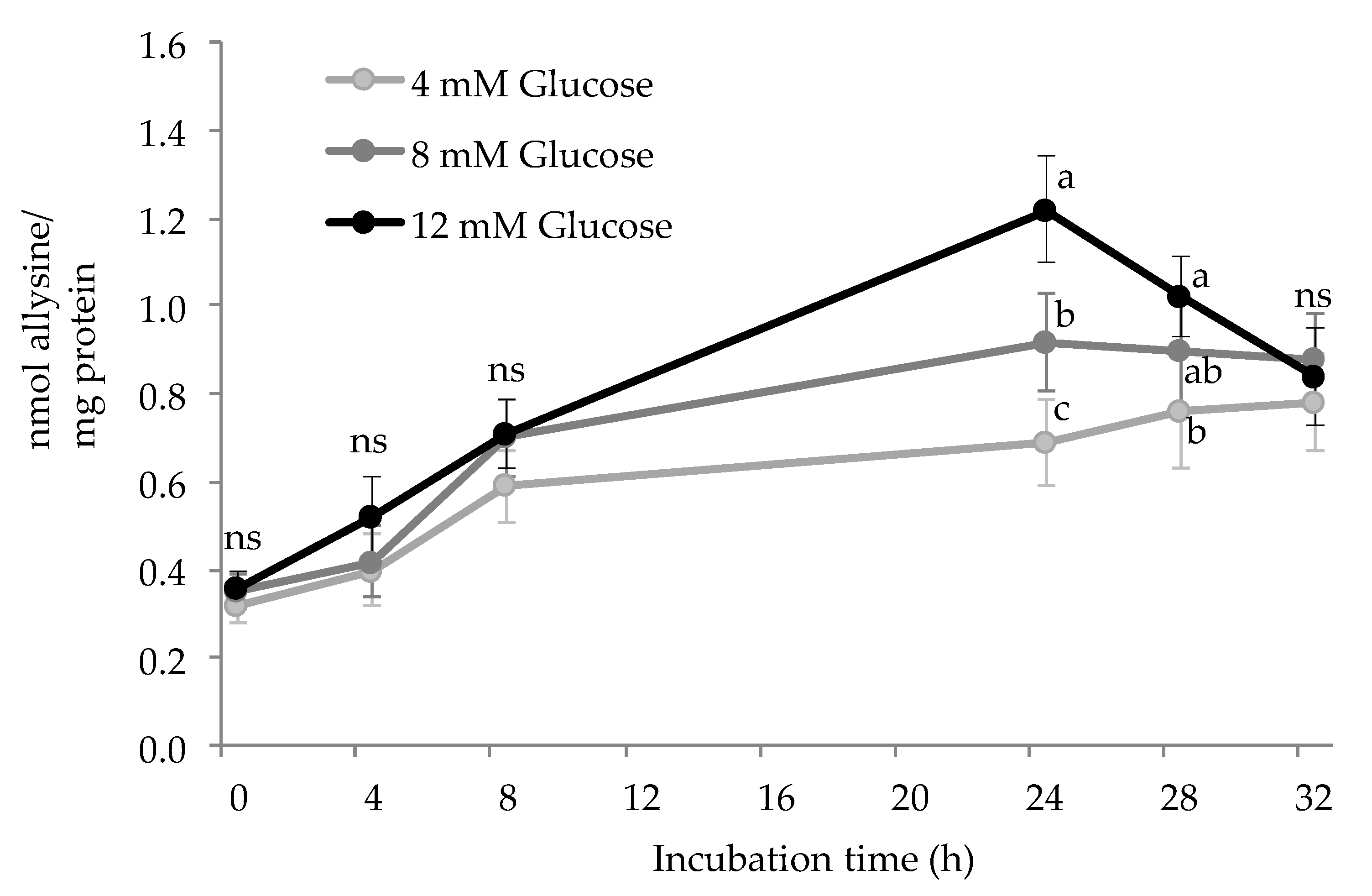 Antioxidants 10 00474 g001 Antioxidants 10 00474 g001