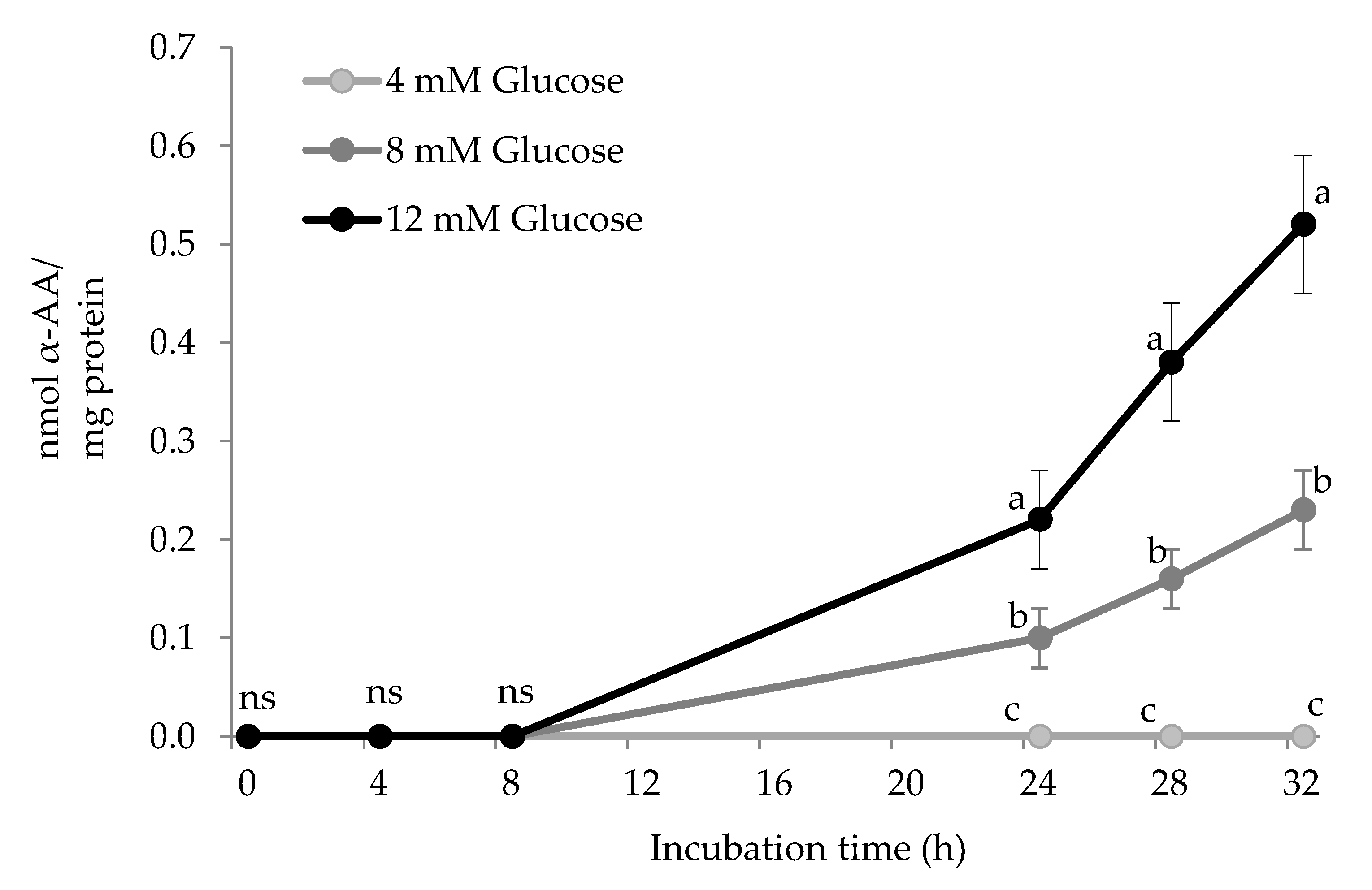 Antioxidants 10 00474 g004 Antioxidants 10 00474 g004