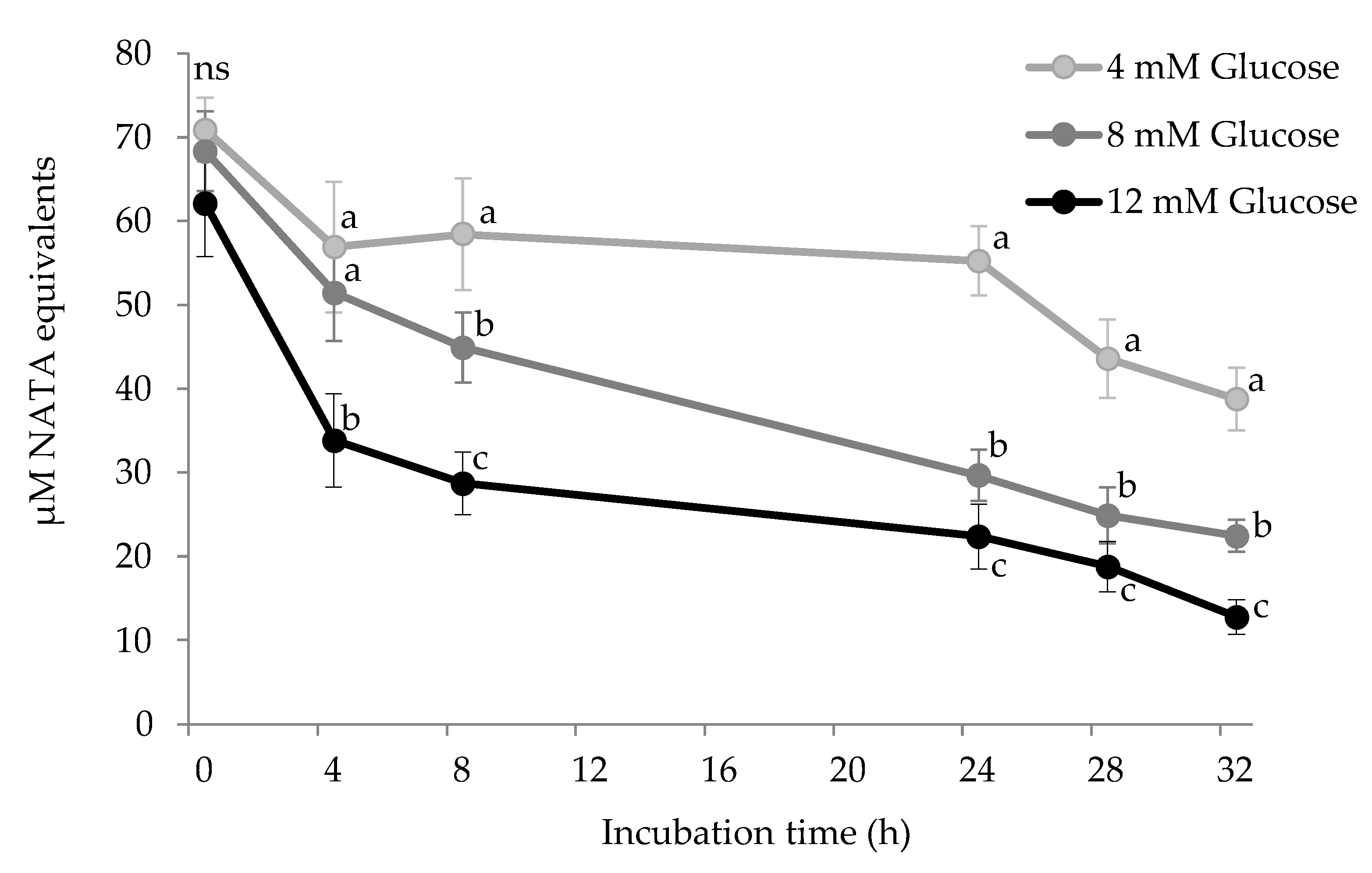 Antioxidants 10 00474 g005 Antioxidants 10 00474 g005