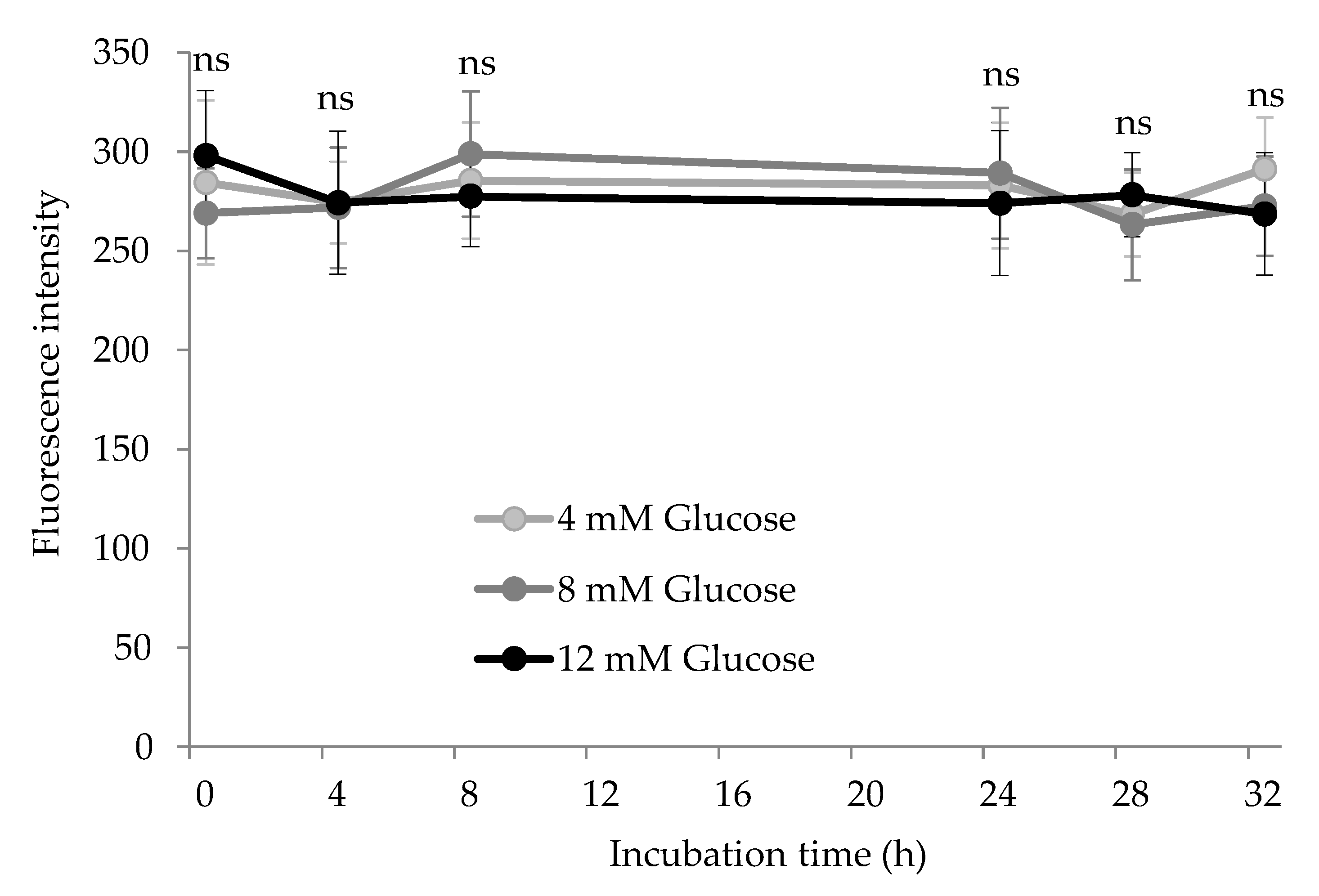 Antioxidants 10 00474 g006 Antioxidants 10 00474 g006