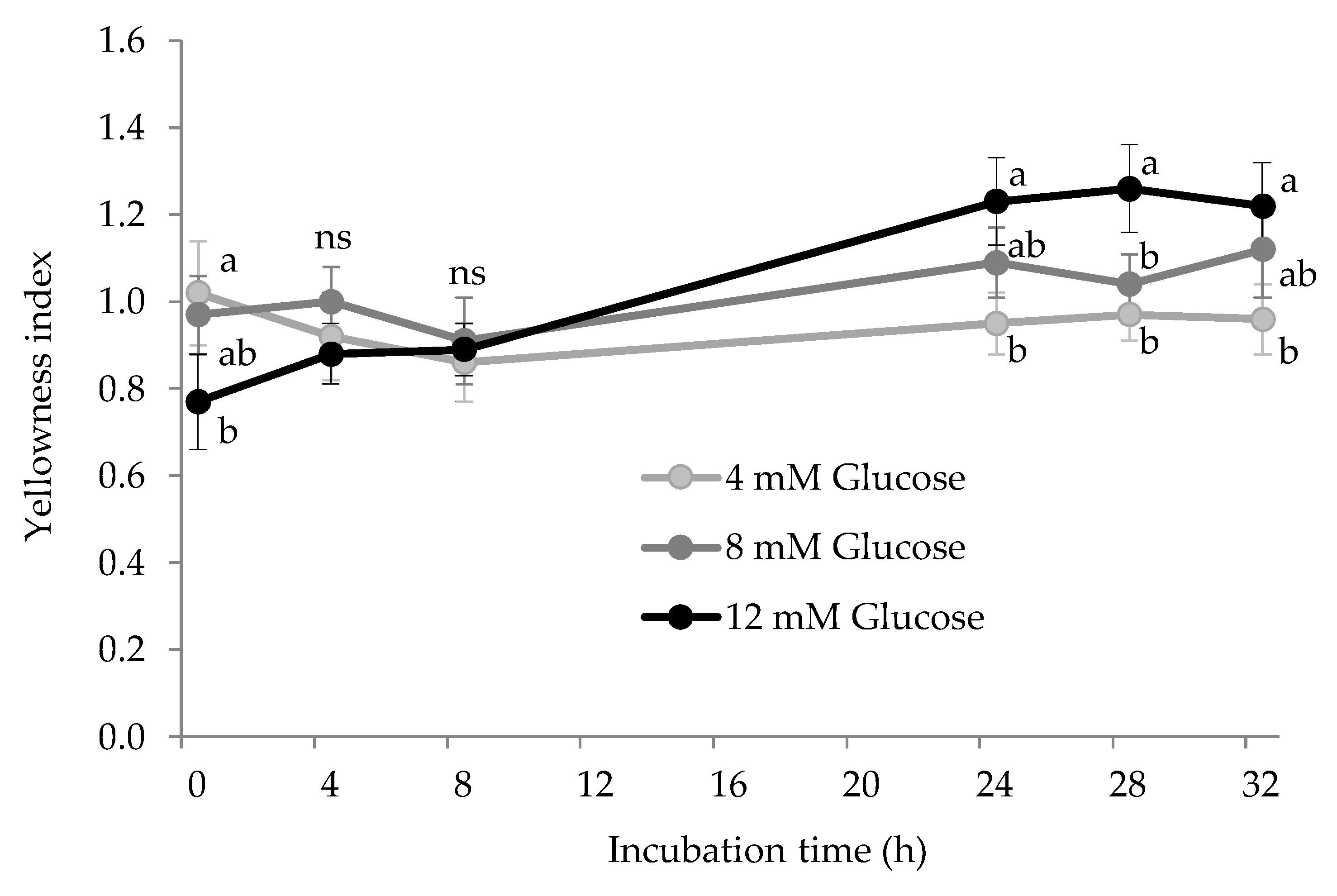 Antioxidants 10 00474 g007 Antioxidants 10 00474 g007