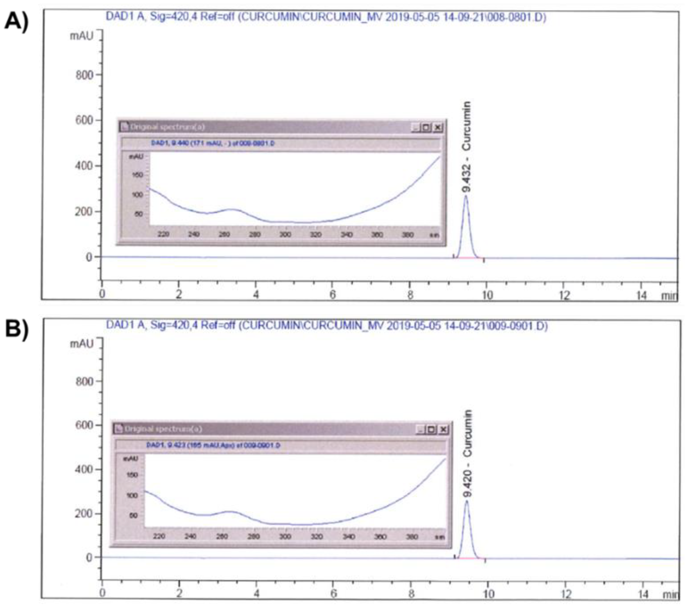 Antioxidants 10 00476 g001