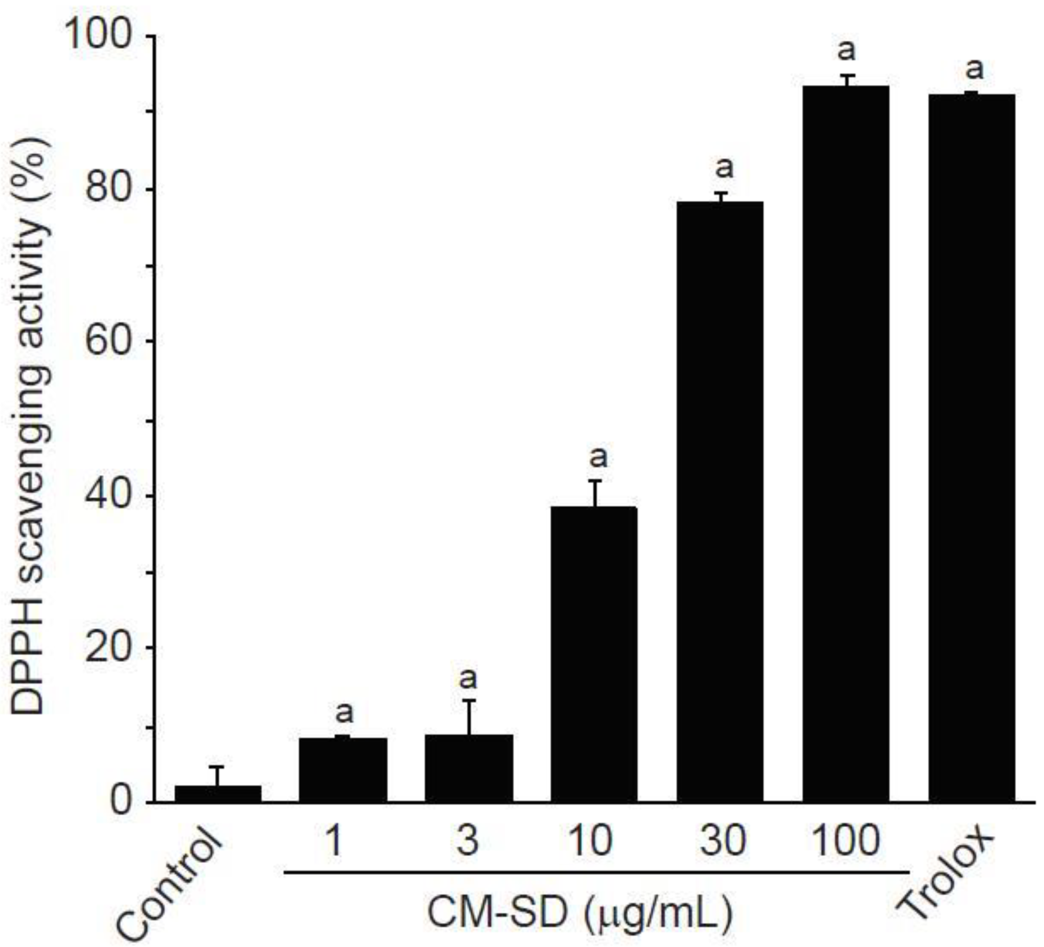 Antioxidants 10 00476 g002
