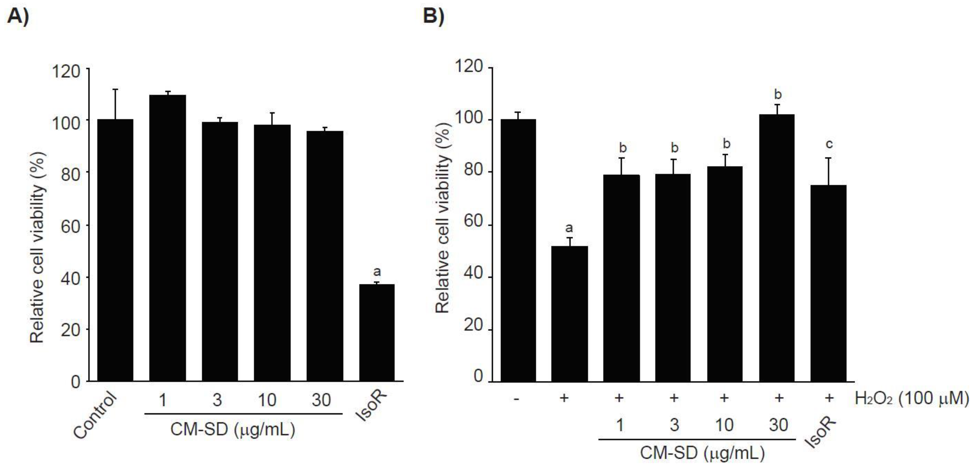 Antioxidants 10 00476 g003