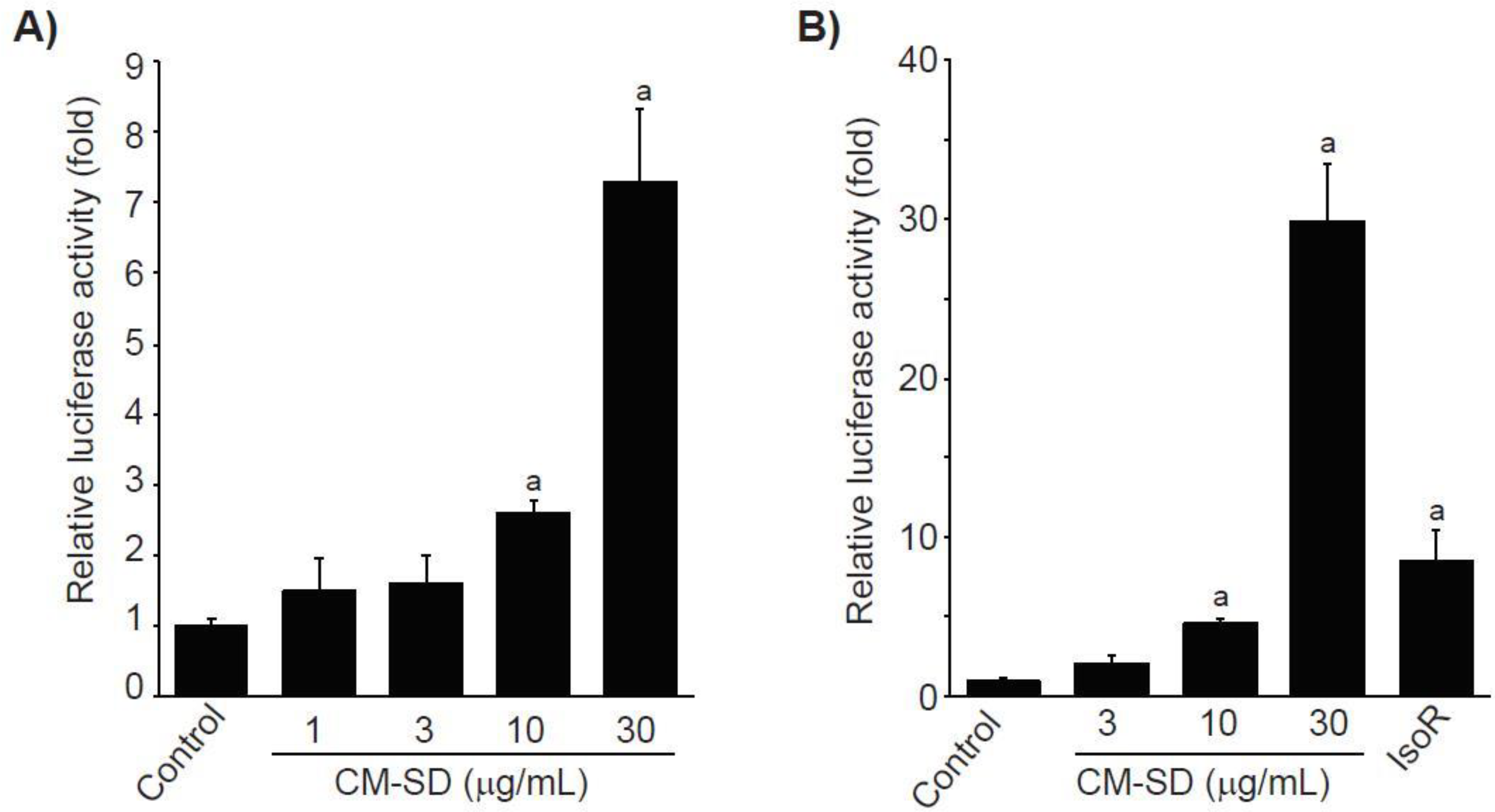 Antioxidants 10 00476 g004