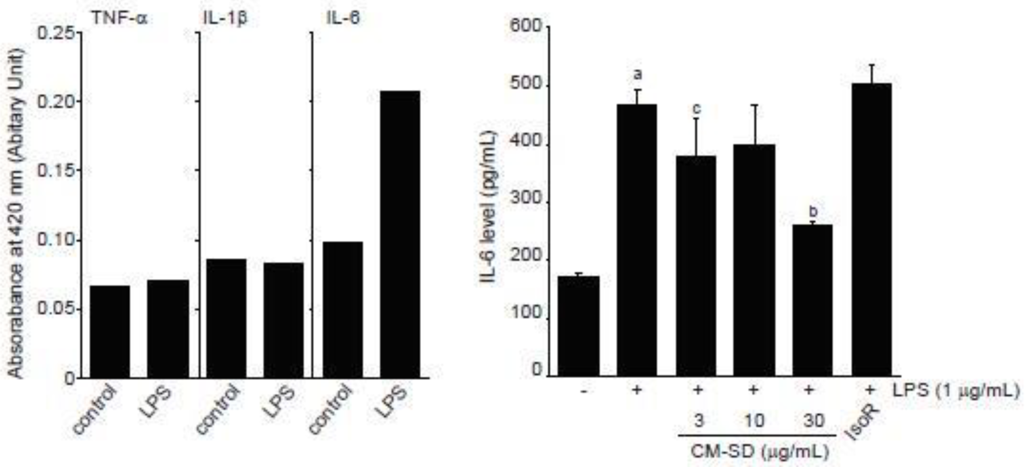 Antioxidants 10 00476 g007