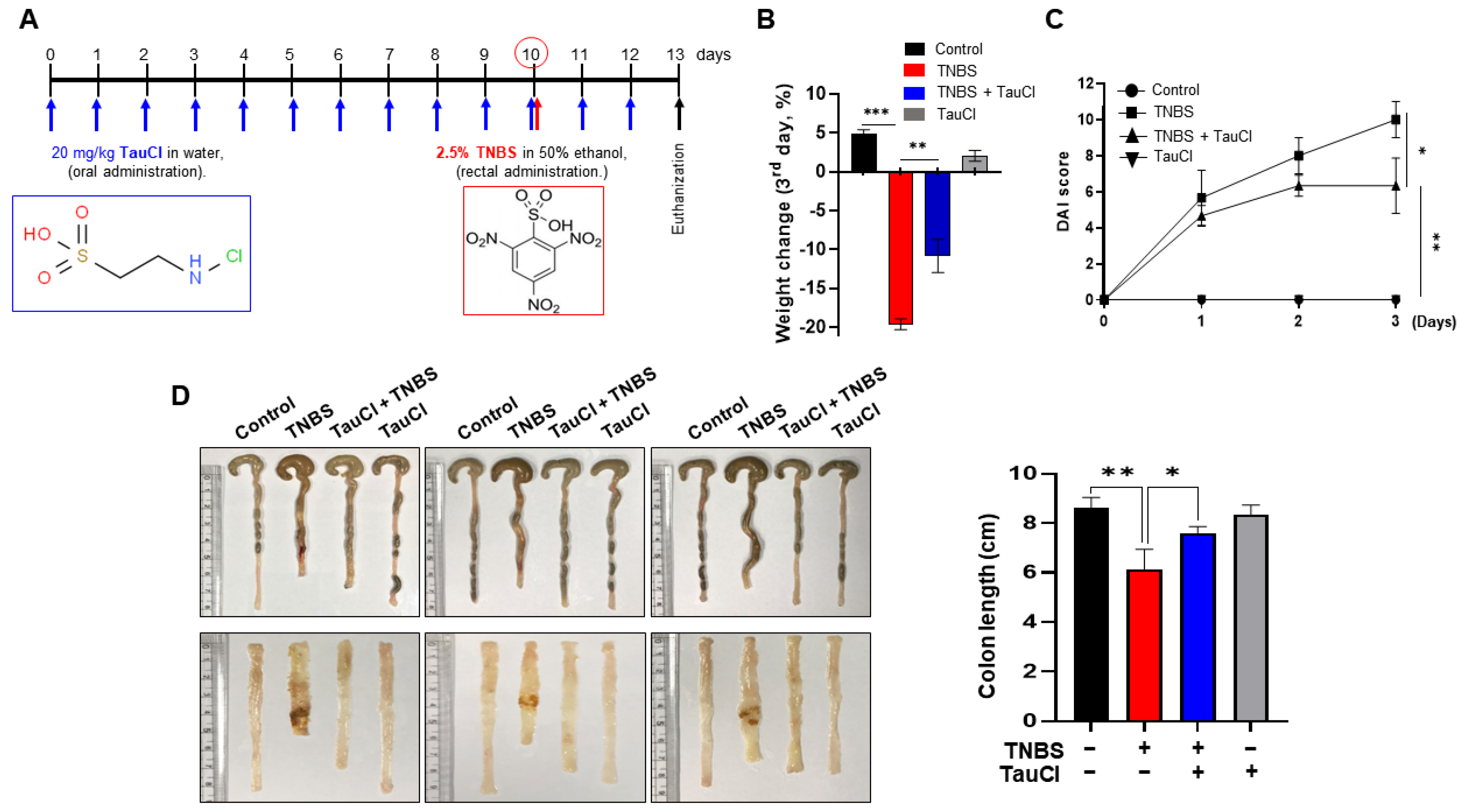 Antioxidants 10 00479 g001