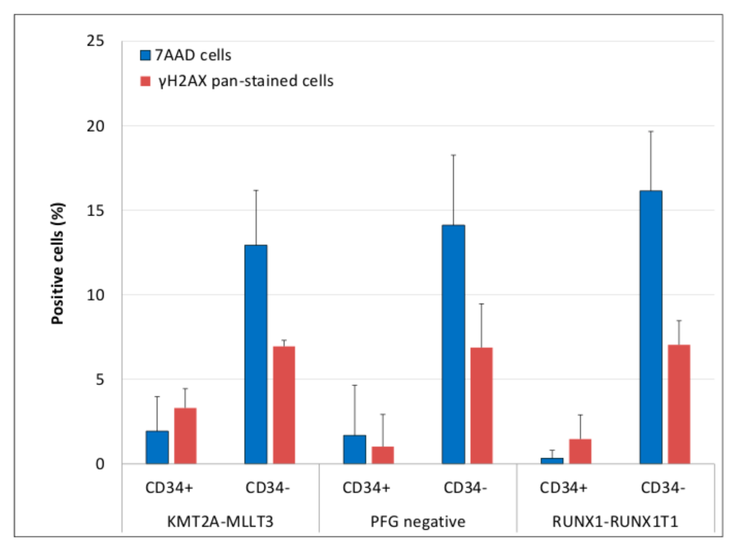 Antioxidants 10 00481 g006
