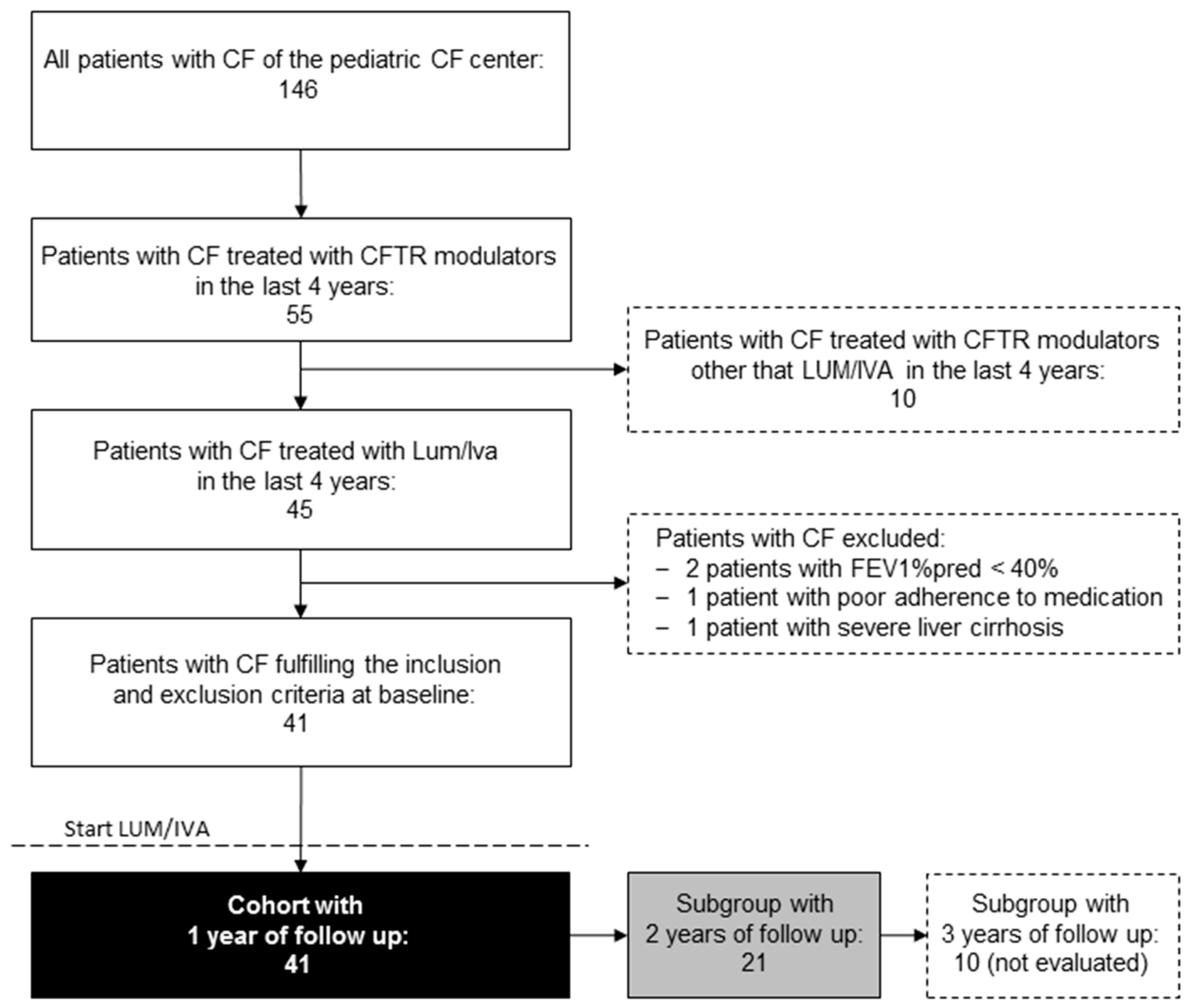 Antioxidants 10 00483 g001 Antioxidants 10 00483 g001