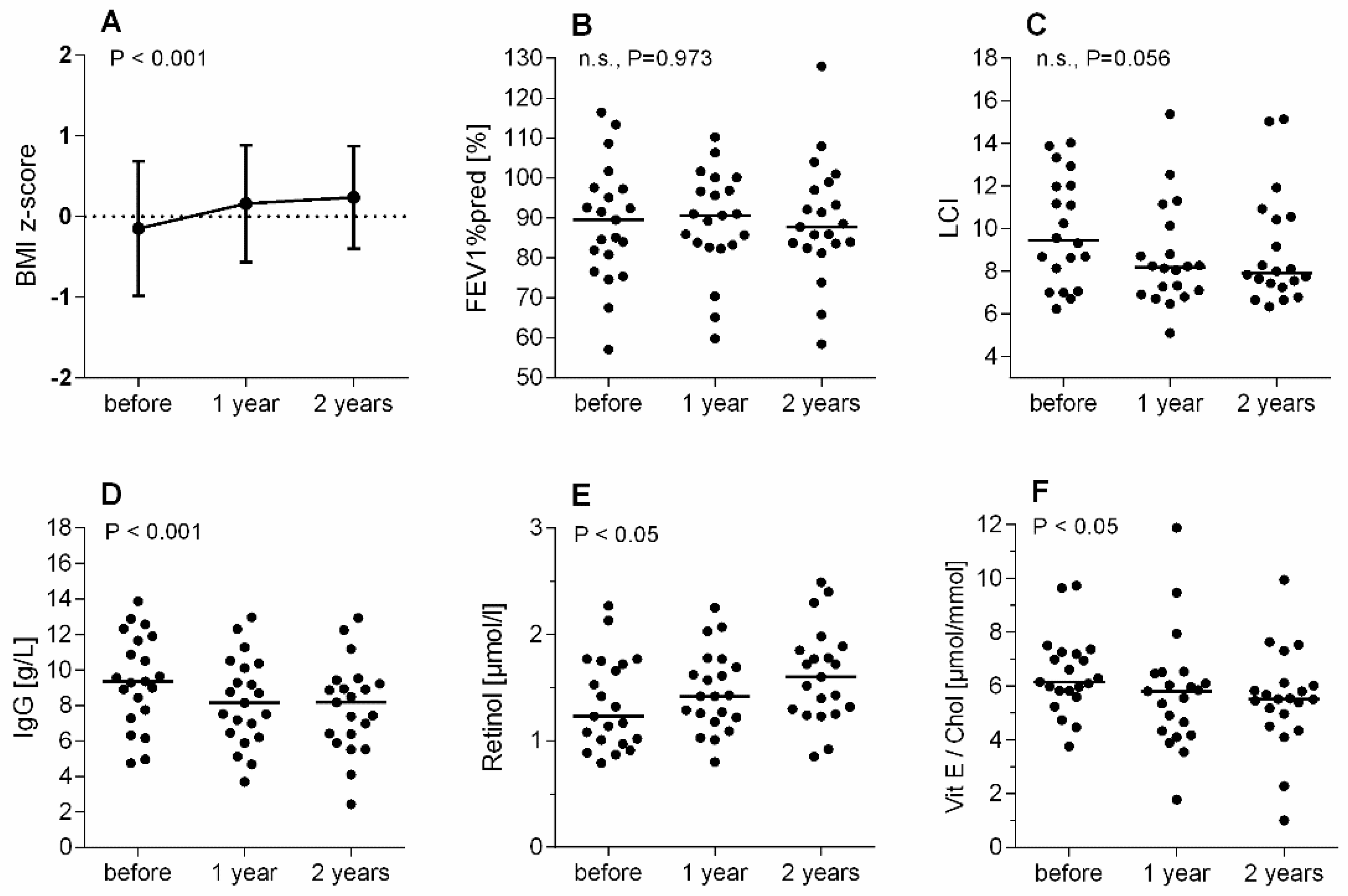 Antioxidants 10 00483 g002 Antioxidants 10 00483 g002