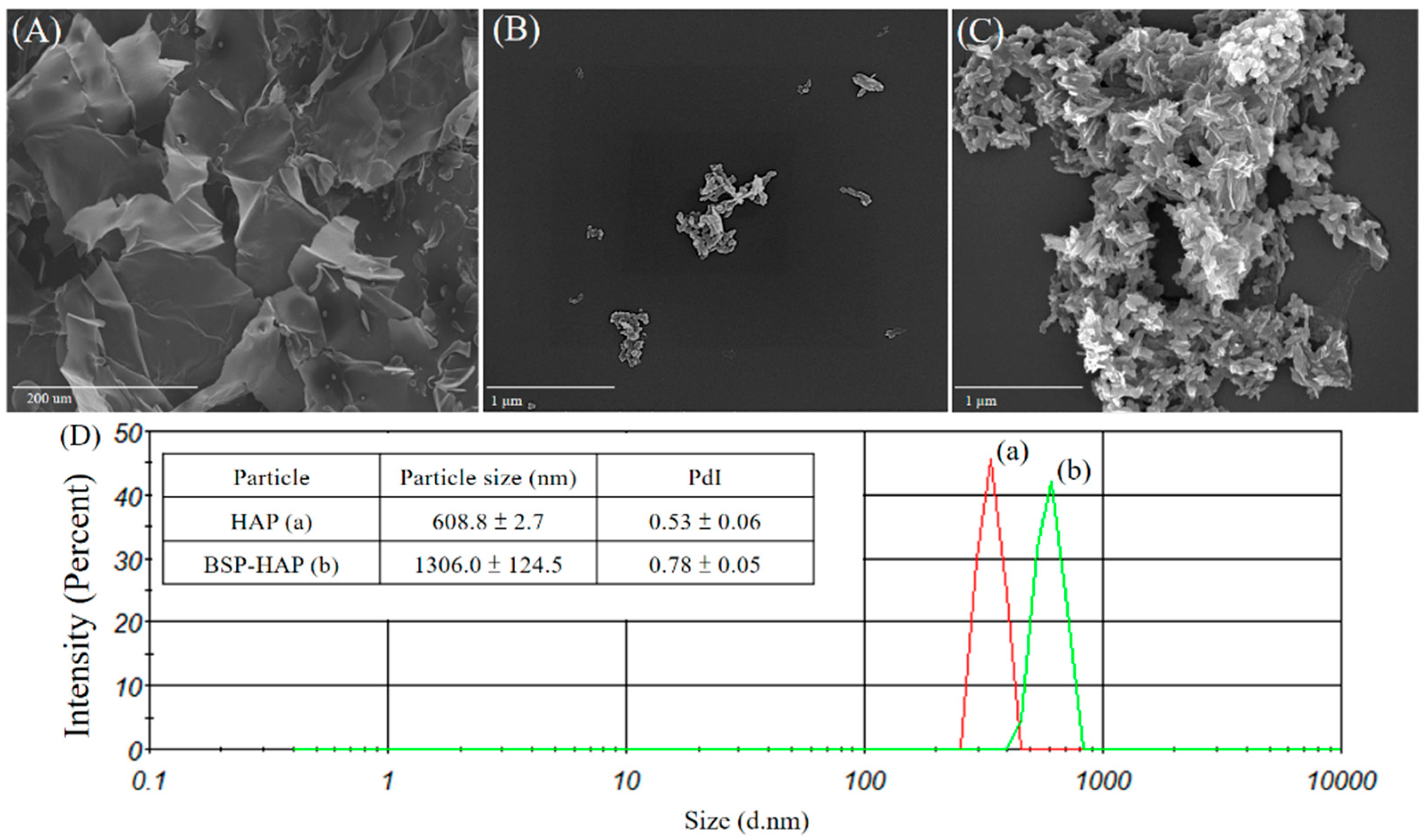 Antioxidants 10 00488 g003