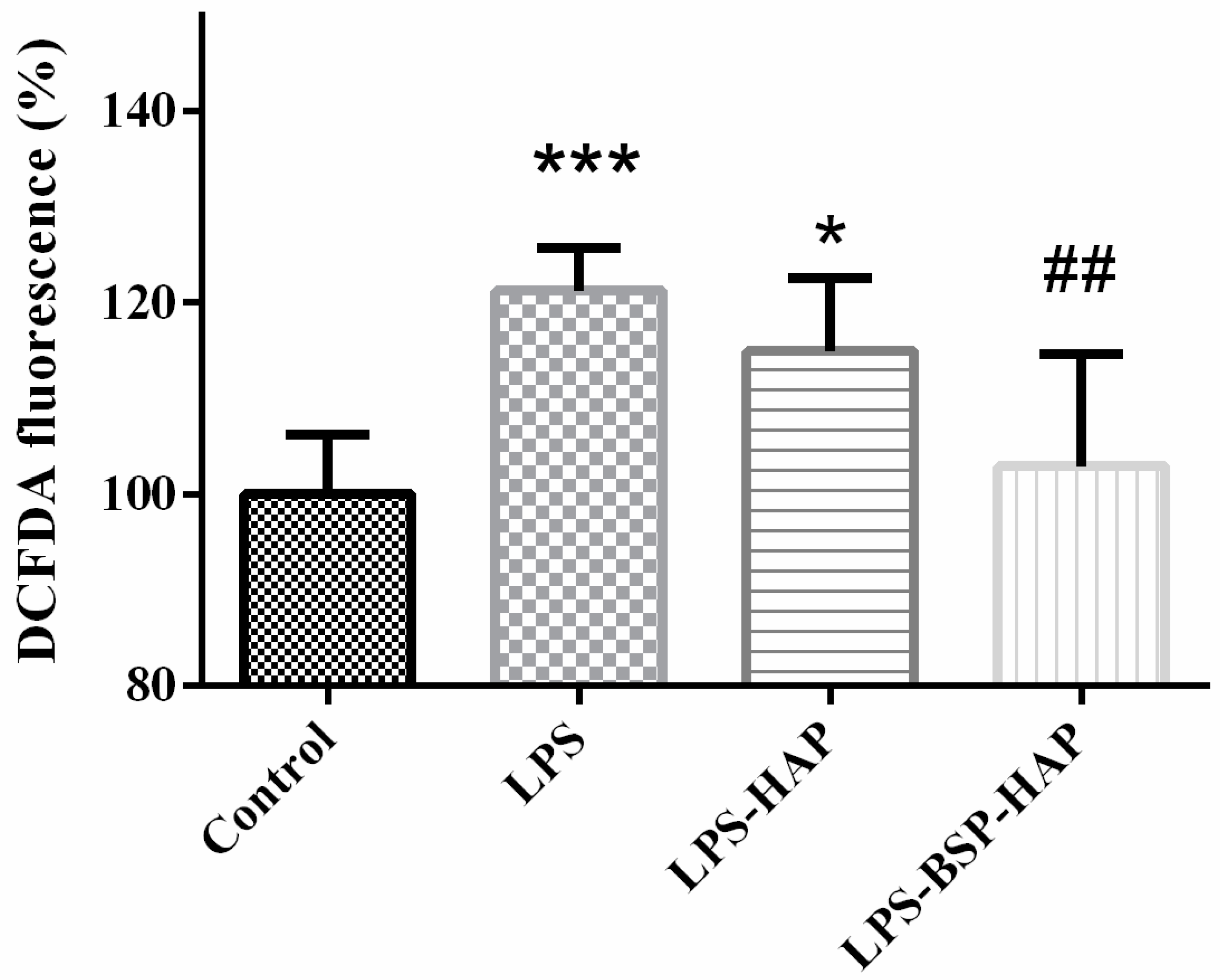 Antioxidants 10 00488 g007