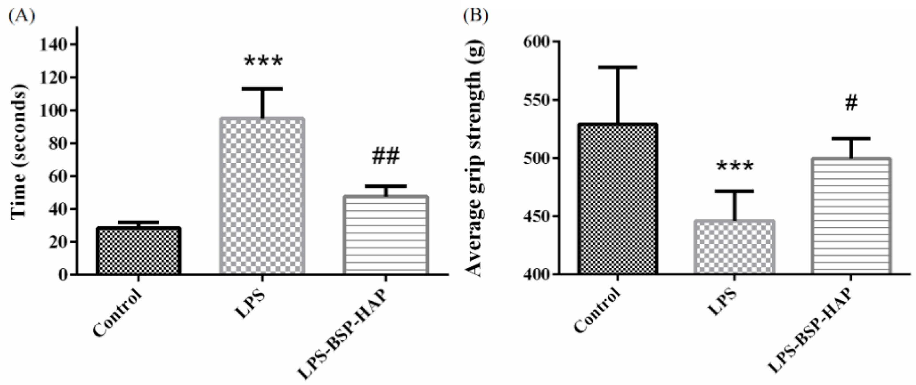 Antioxidants 10 00488 g008