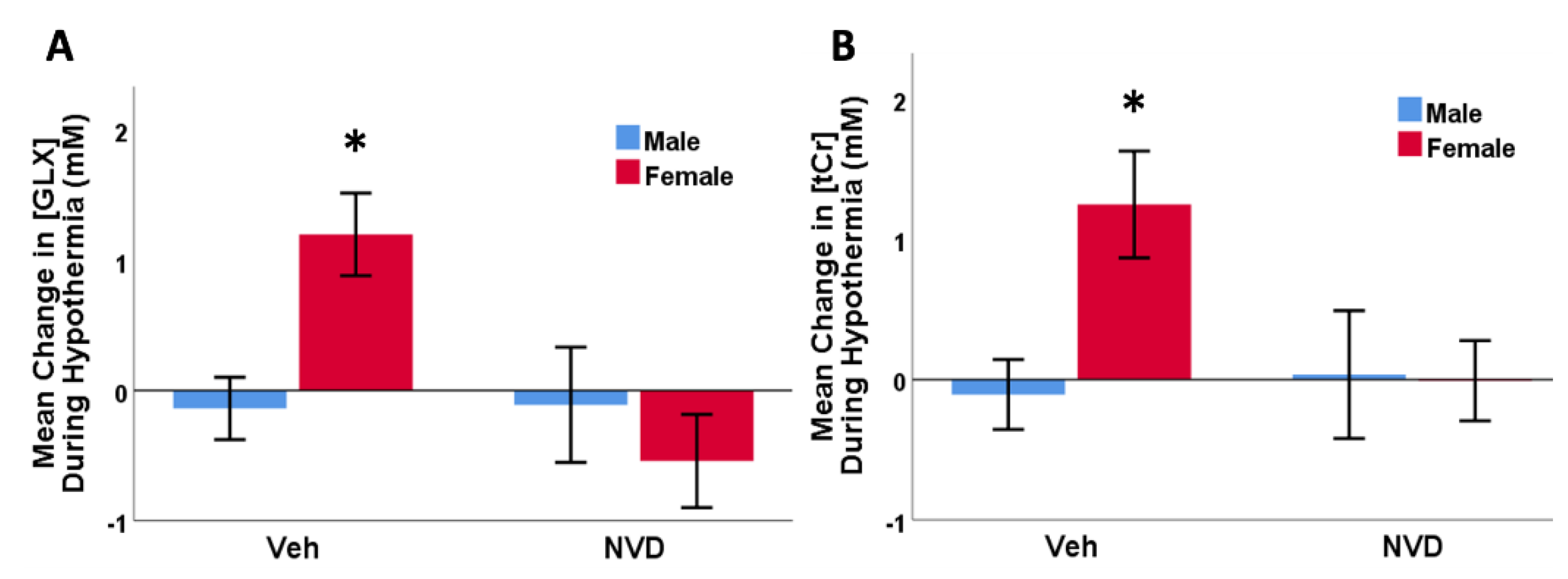 Antioxidants 10 00489 g005