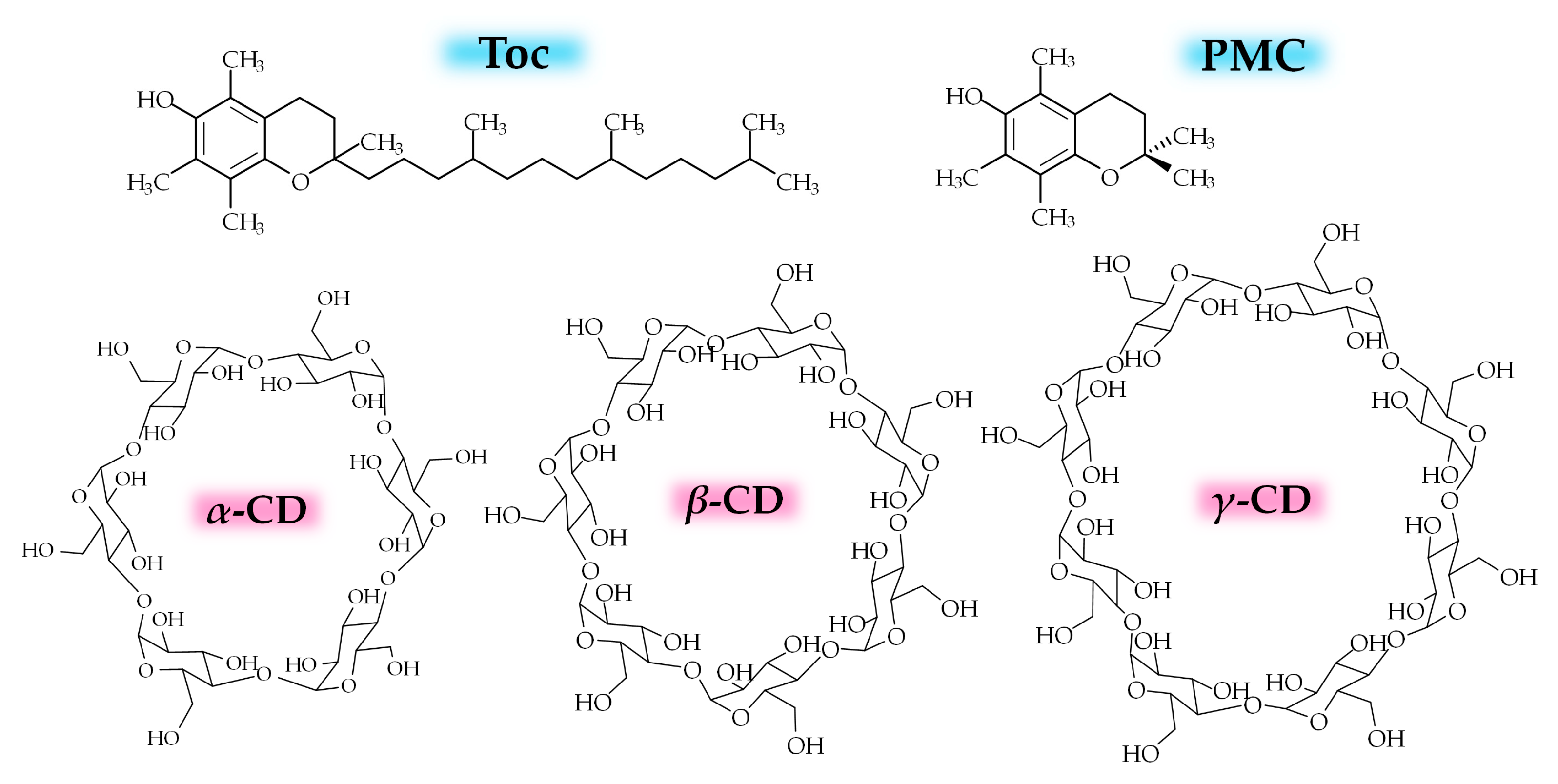 Antioxidants 10 00490 g001 Antioxidants 10 00490 g001