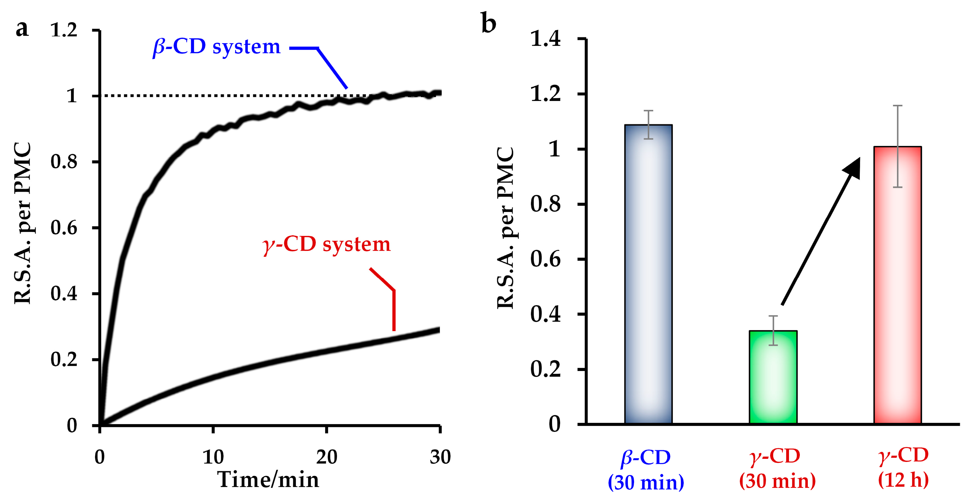 Antioxidants 10 00490 g004 Antioxidants 10 00490 g004