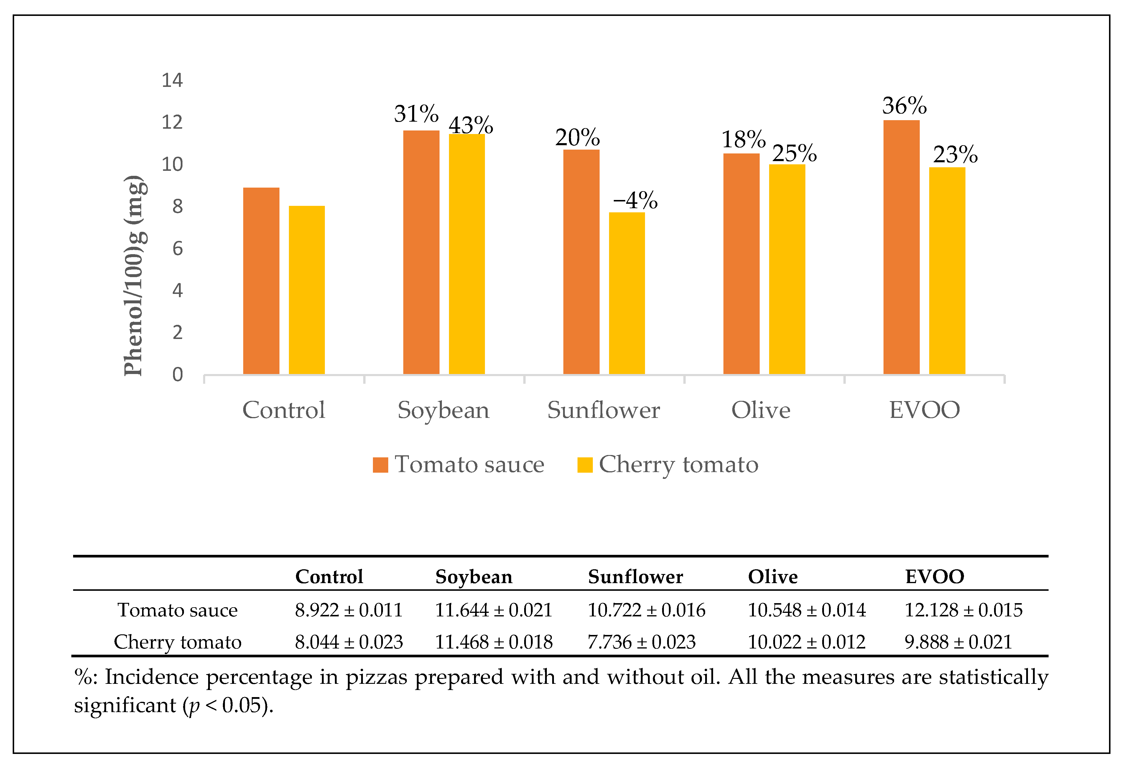 Antioxidants 10 00495 g001 Antioxidants 10 00495 g001