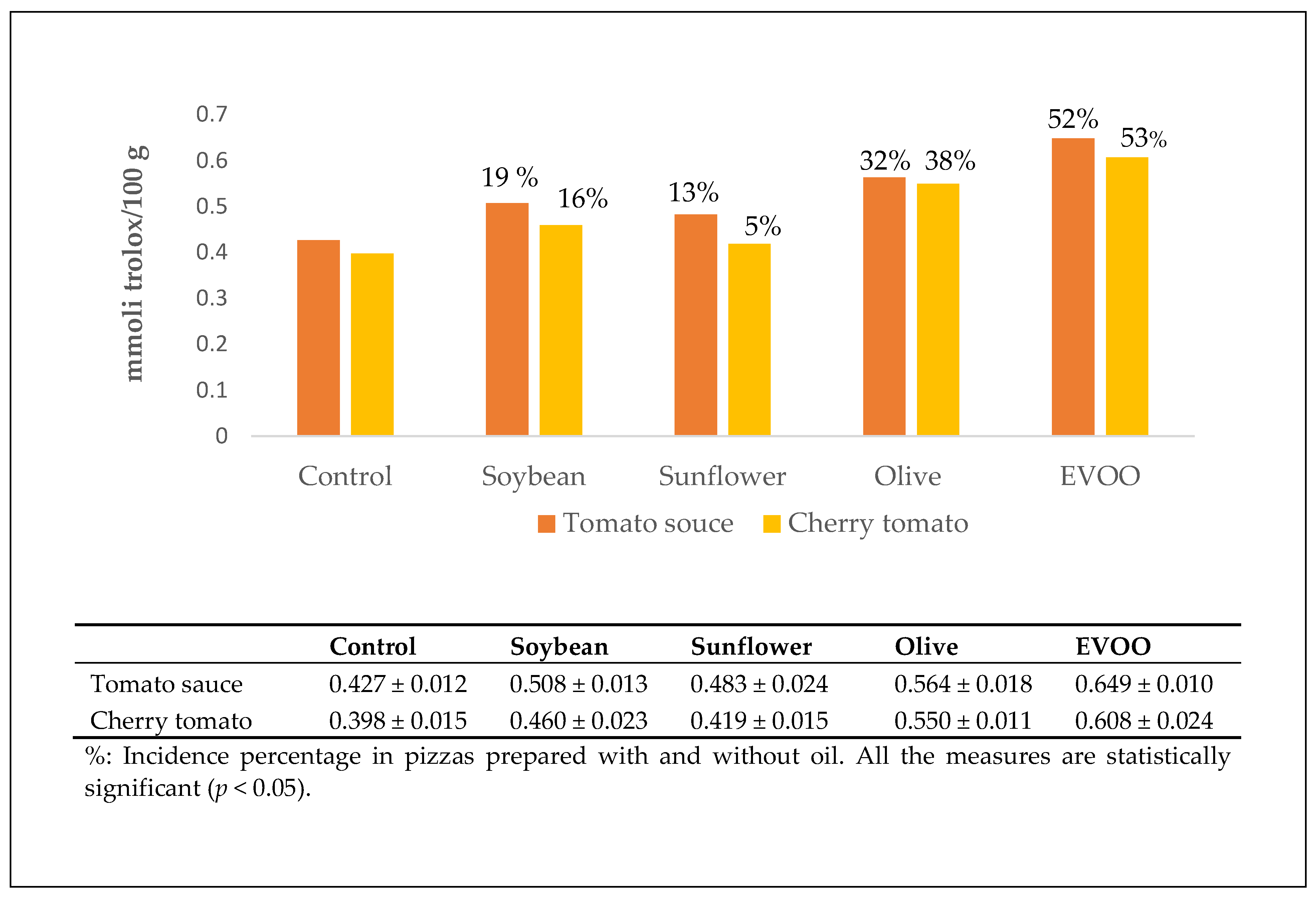 Antioxidants 10 00495 g002 Antioxidants 10 00495 g002