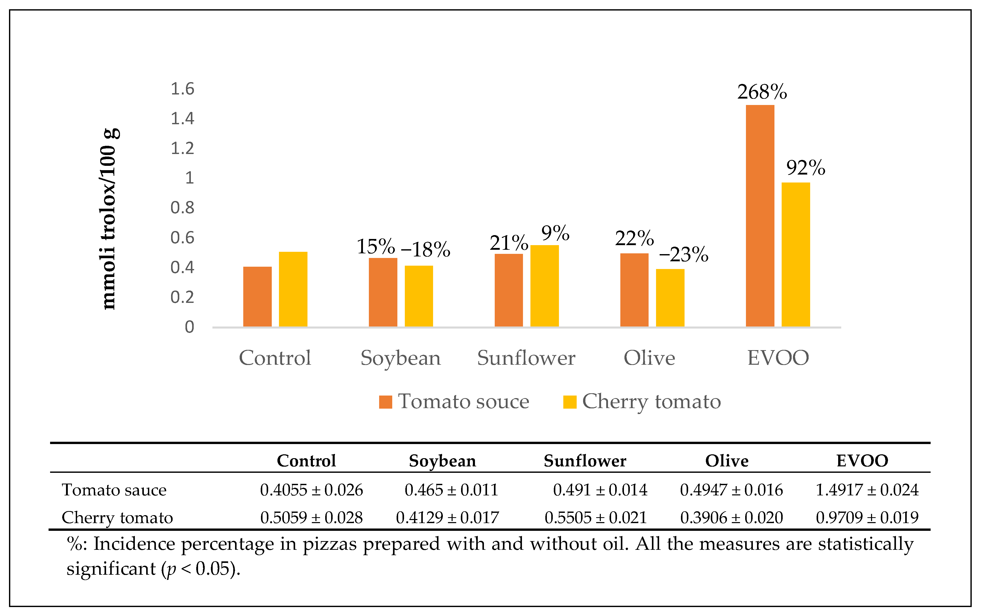 Antioxidants 10 00495 g004 Antioxidants 10 00495 g004