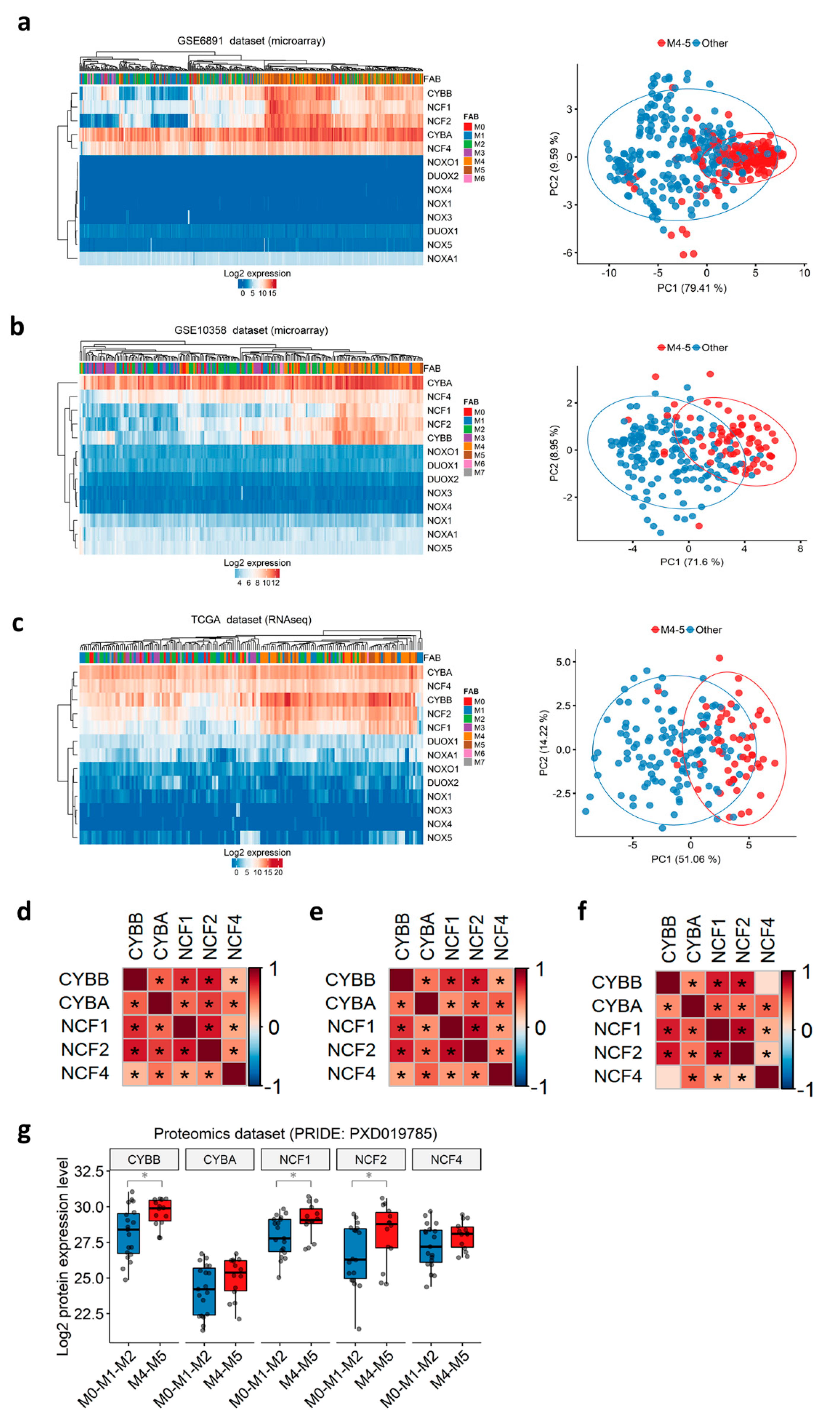 Antioxidants 10 00498 g002