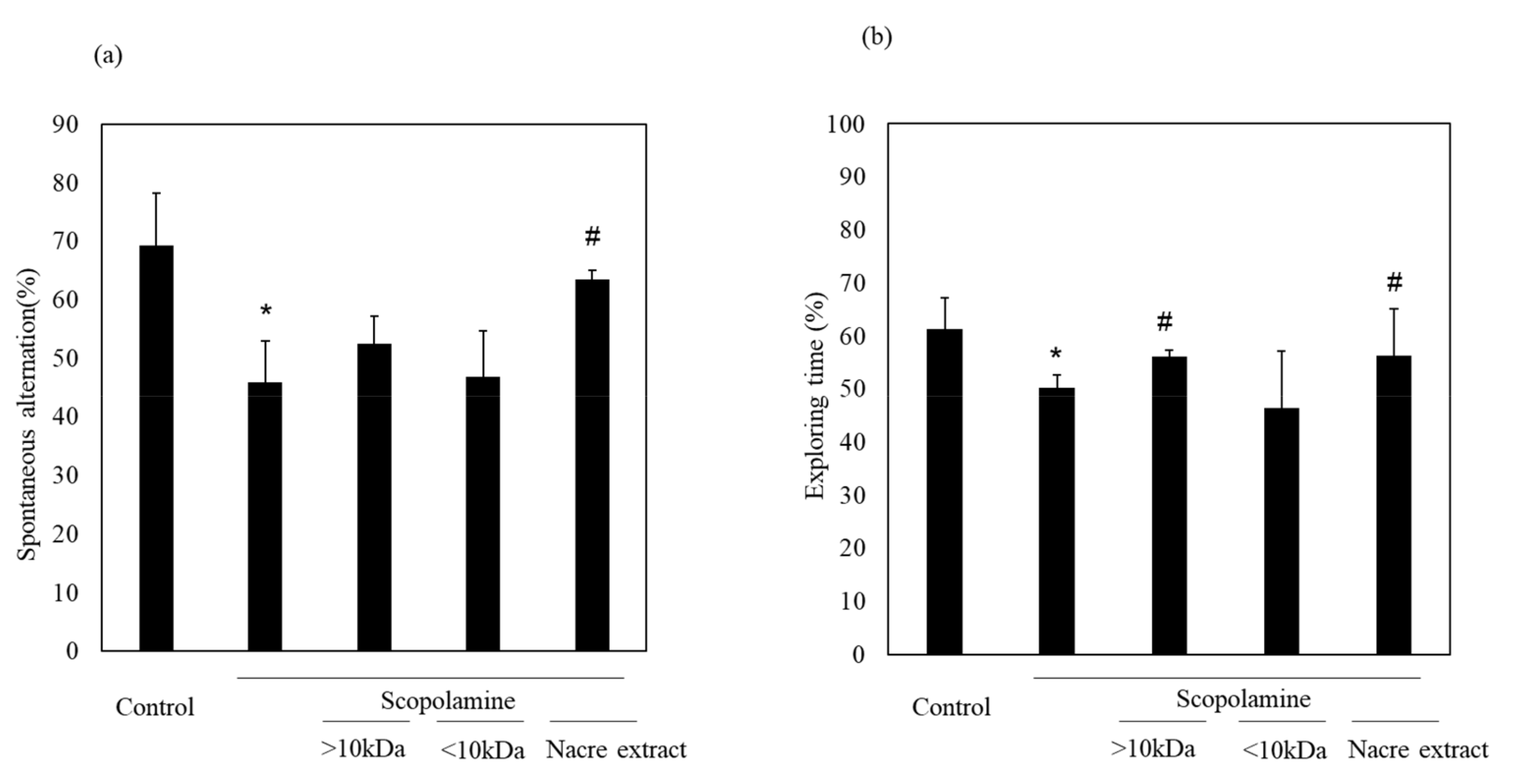 Antioxidants 10 00505 g002
