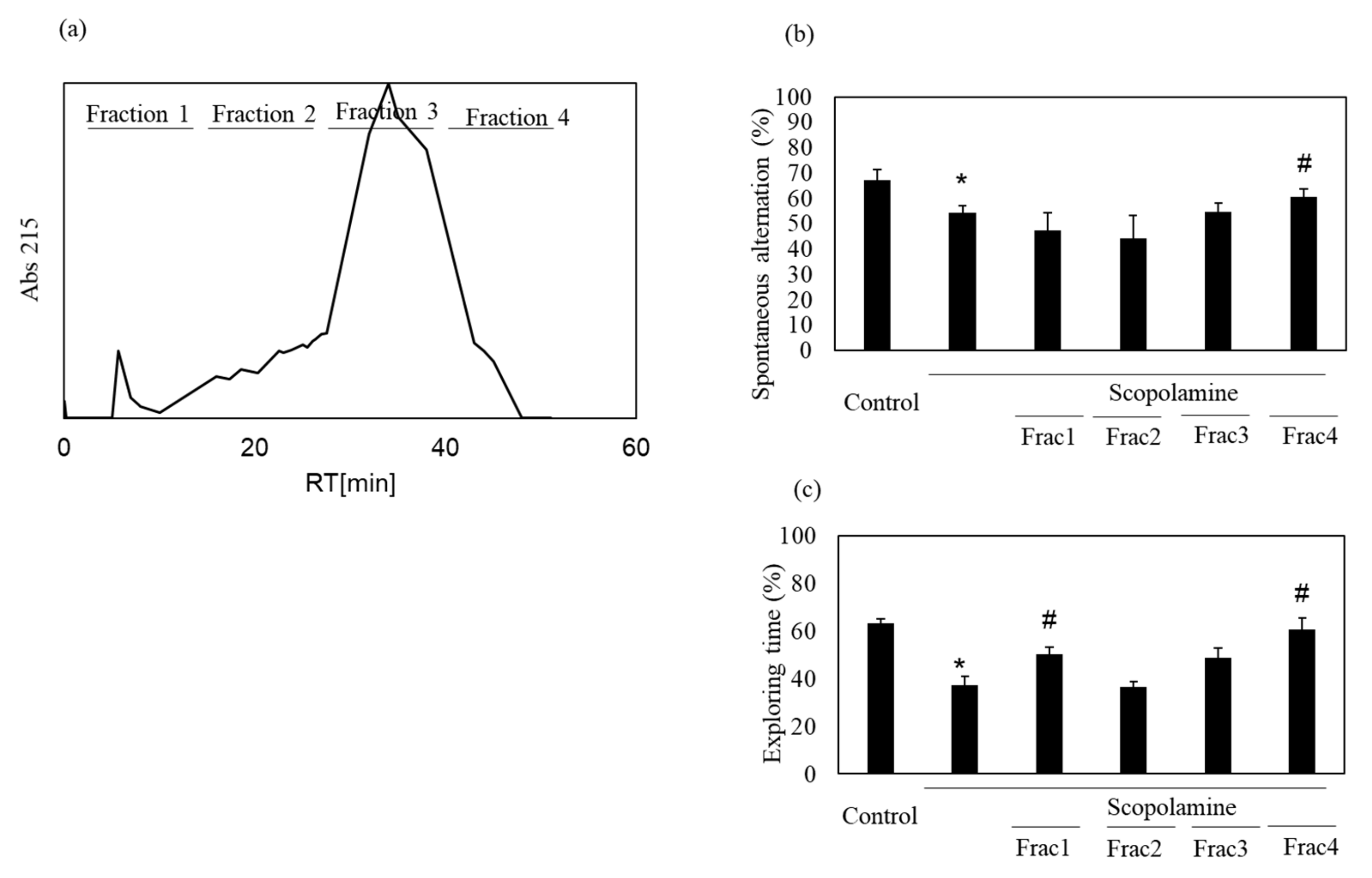 Antioxidants 10 00505 g003