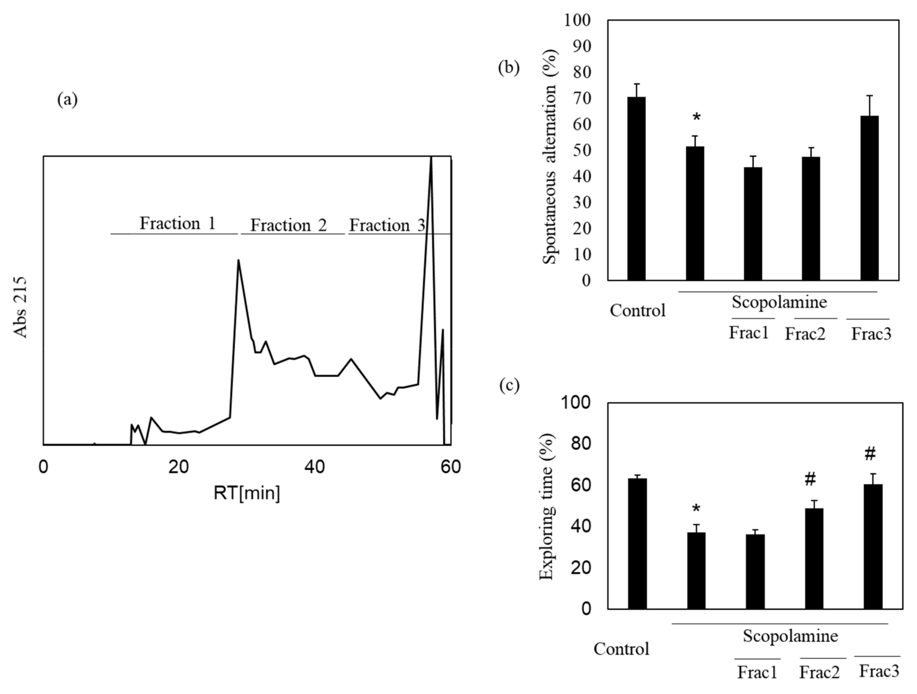 Antioxidants 10 00505 g004